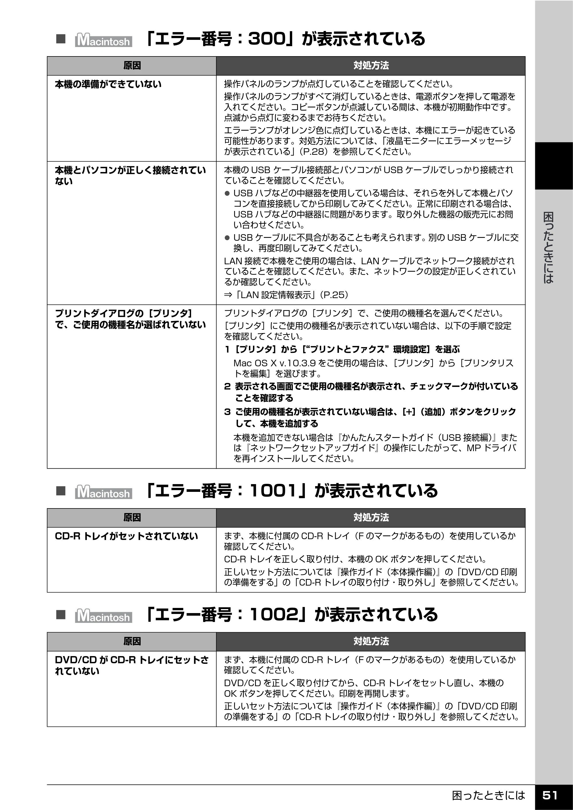 キヤノン PIXUS MX850 操作ガイド (お手入れ・困ったときには編) (PDF形式/8.77Mバイト) — 原本ページ — 52ページ