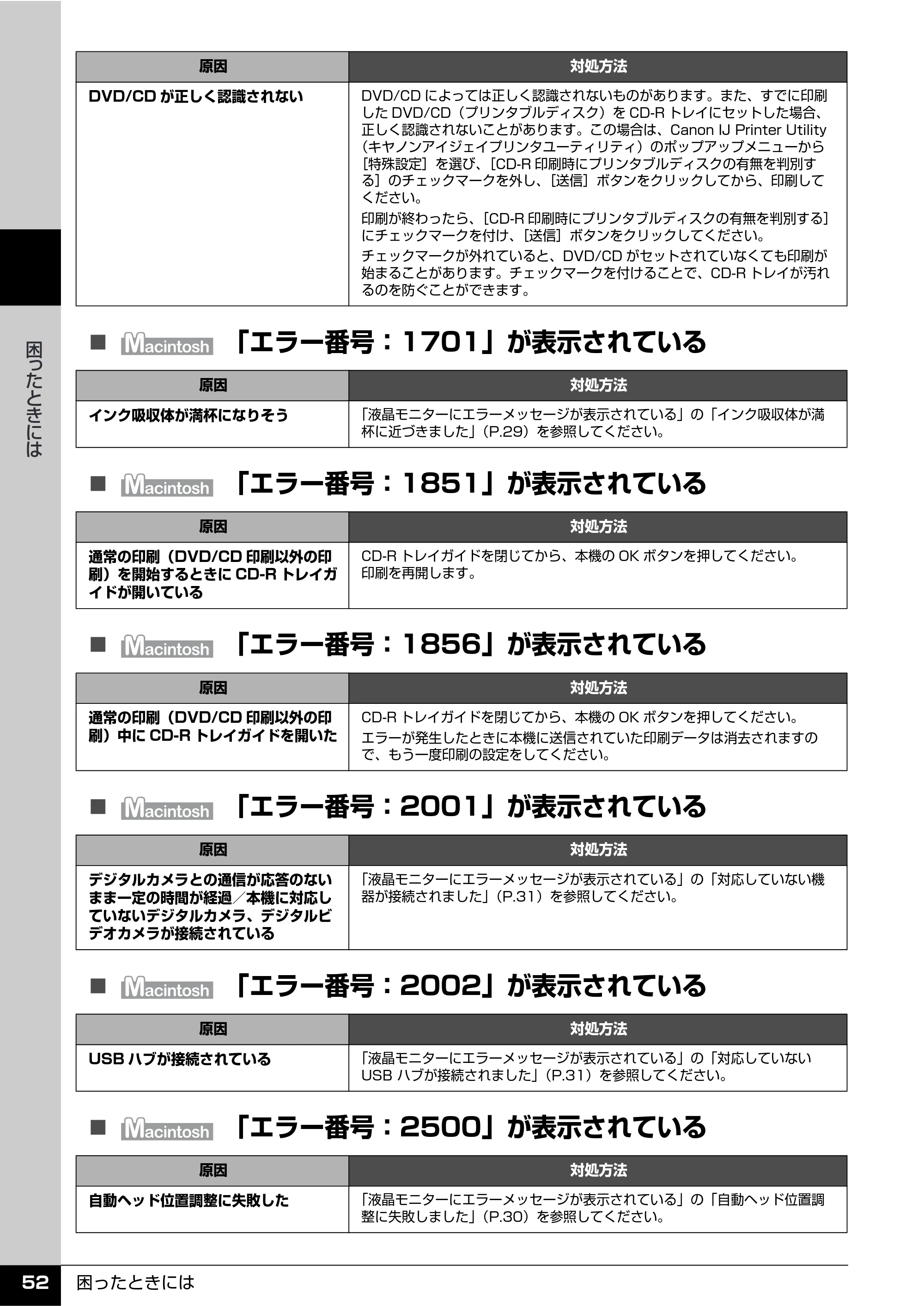 キヤノン PIXUS MX850 操作ガイド (お手入れ・困ったときには編) (PDF形式/8.77Mバイト) — 原本ページ — 53ページ