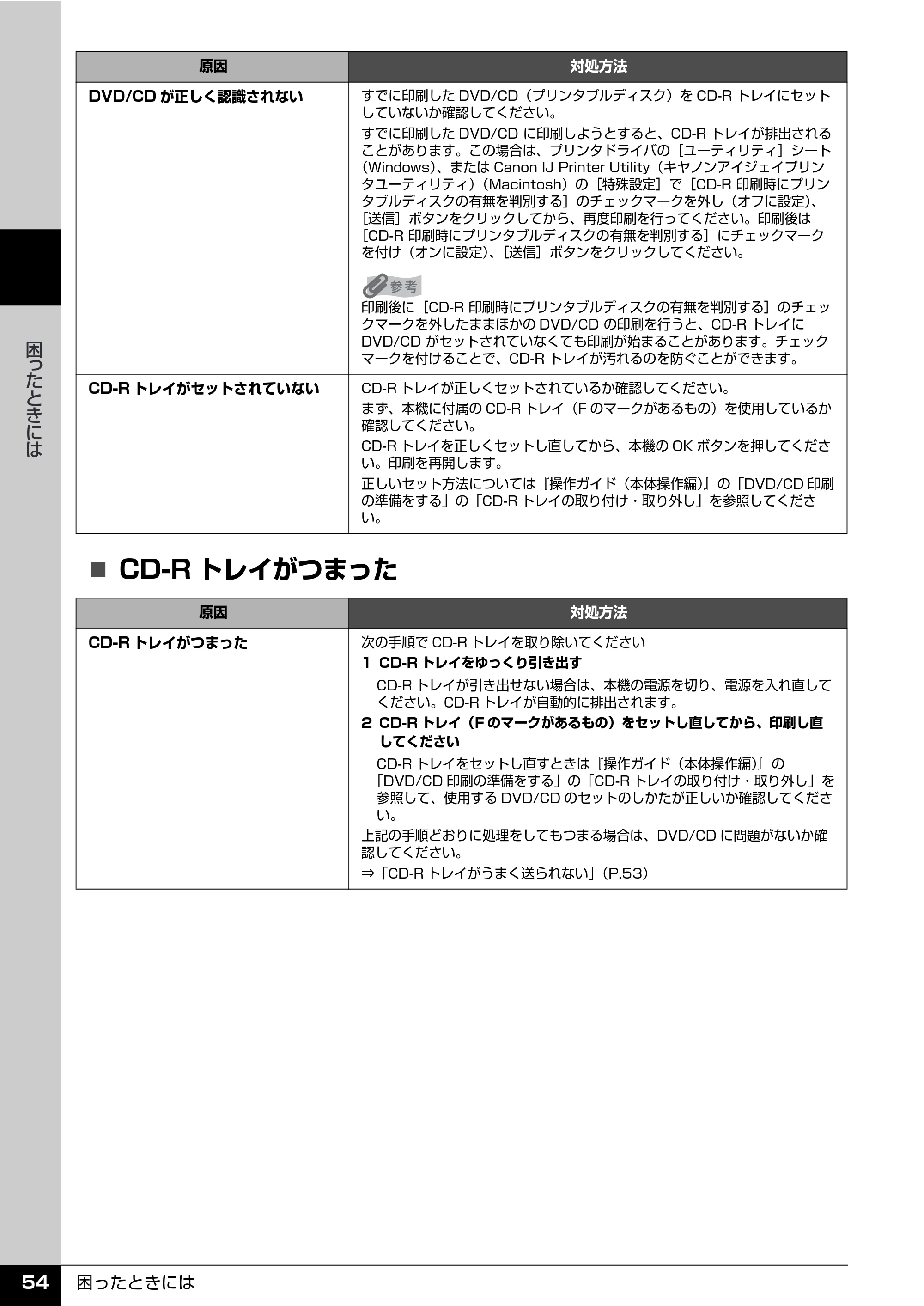 キヤノン PIXUS MX850 操作ガイド (お手入れ・困ったときには編) (PDF形式/8.77Mバイト) — 原本ページ — 55ページ