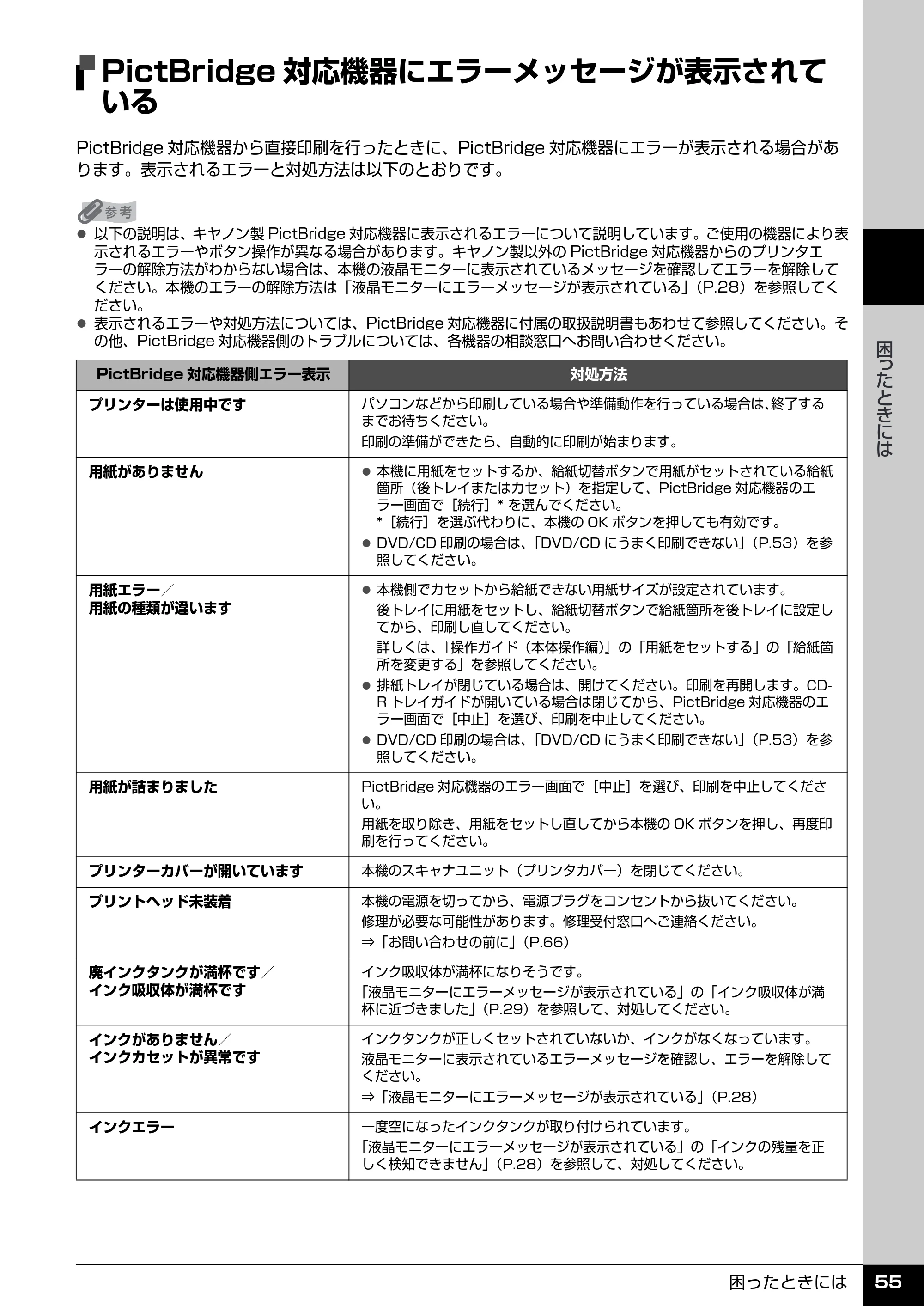 キヤノン PIXUS MX850 操作ガイド （お手入れ・困ったときには編） （PDF形式／8.77Mバイト） — PictBridge対応機器にエラーメッセージが表示されて いる — 原本ページ — 56ページ