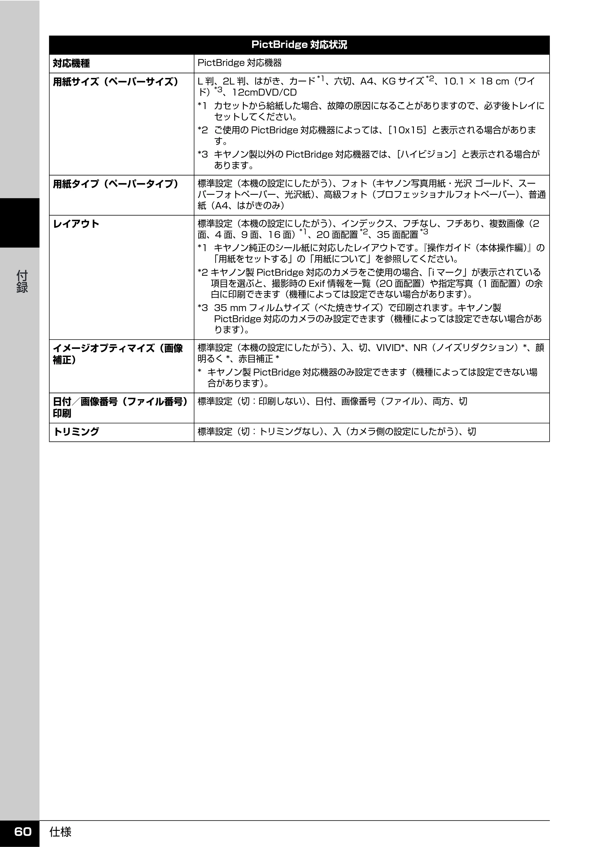 キヤノン PIXUS MX850 操作ガイド （お手入れ・困ったときには編） （PDF形式／8.77Mバイト） — 原本ページ — 61ページ