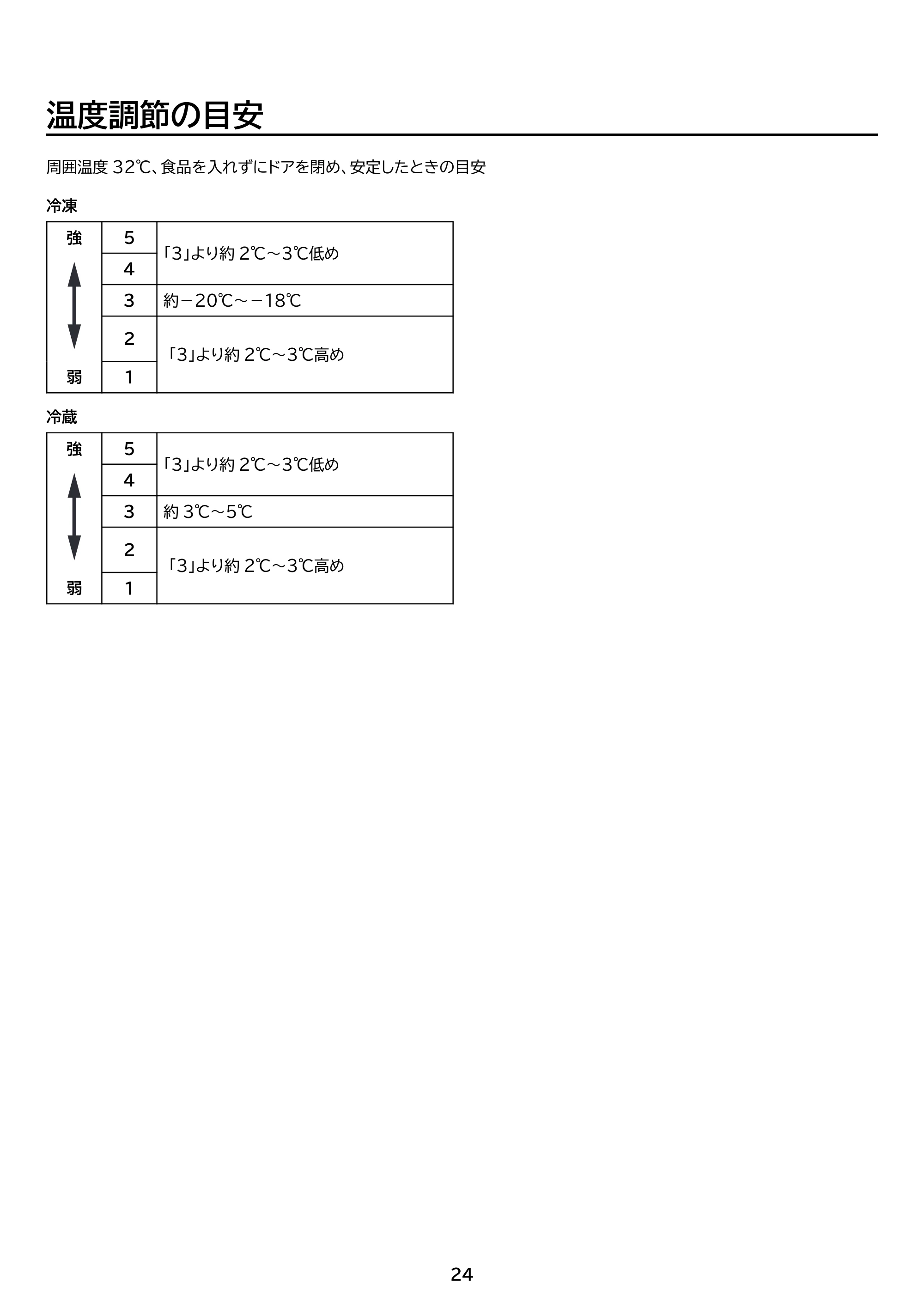 アイリスオーヤマ KUSN-S8E 取扱説明書 — 原本ページ — 24ページ