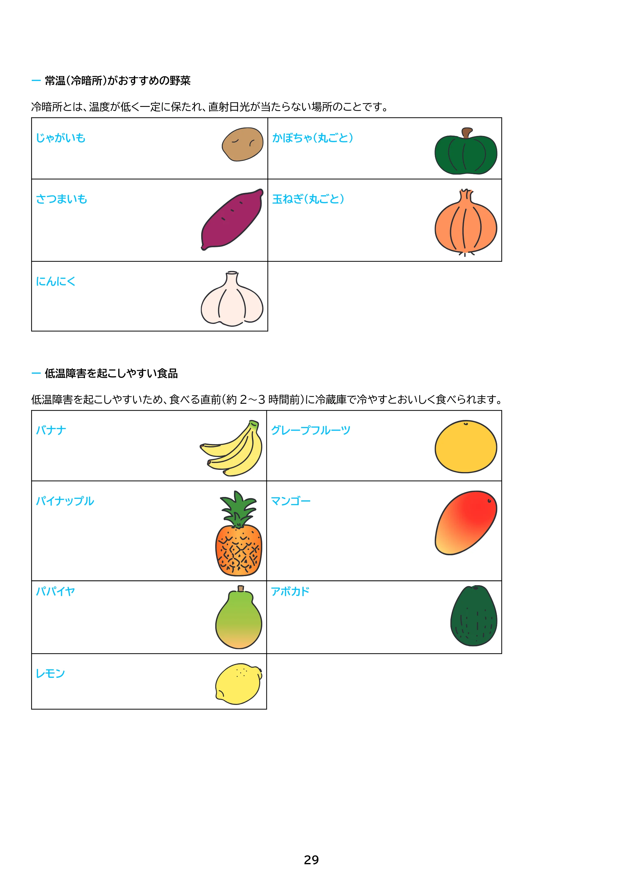 アイリスオーヤマ KUSN-S8E 取扱説明書 — 原本ページ — 29ページ