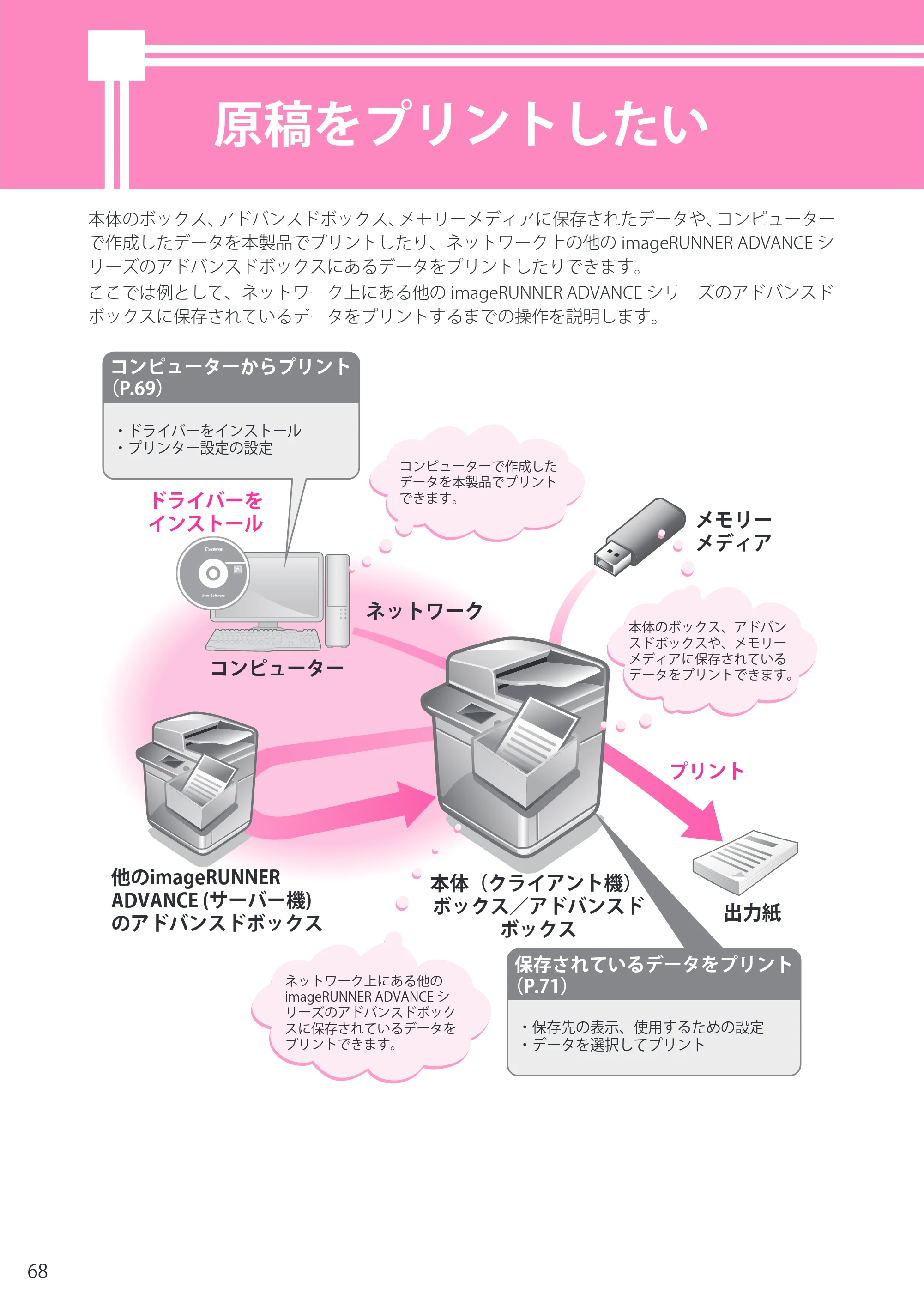 キヤノン imageRUNNER ADVANCE 4245F/4245F-R/4245/4235F/4235/4225F/4225 セットアップガイド 2013年11月21日（PDF：7.49MB） — 原稿をプリントしたい — 原本ページ — 68ページ