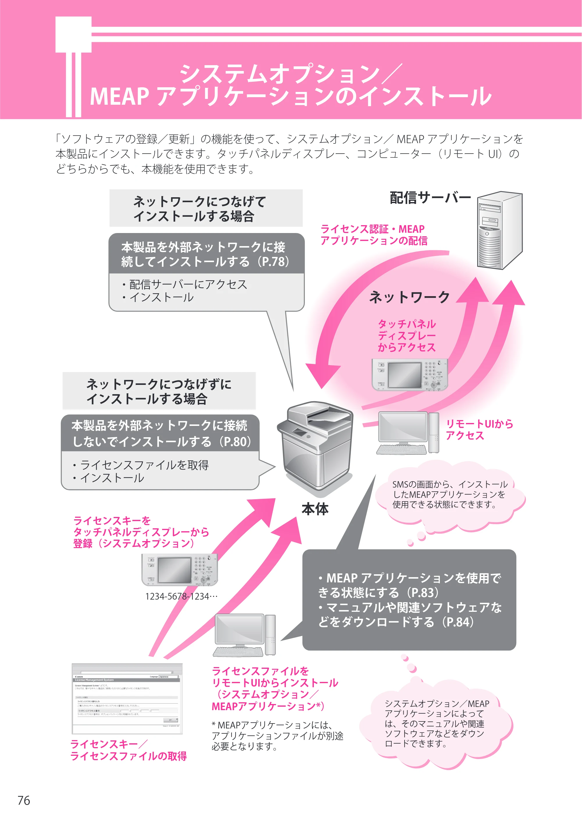 キヤノン imageRUNNER ADVANCE 4245F/4245F-R/4245/4235F/4235/4225F/4225 セットアップガイド 2013年11月21日（PDF：7.49MB） — システムオプション／MEAPアプリケーションのインストール — 原本ページ — 76ページ