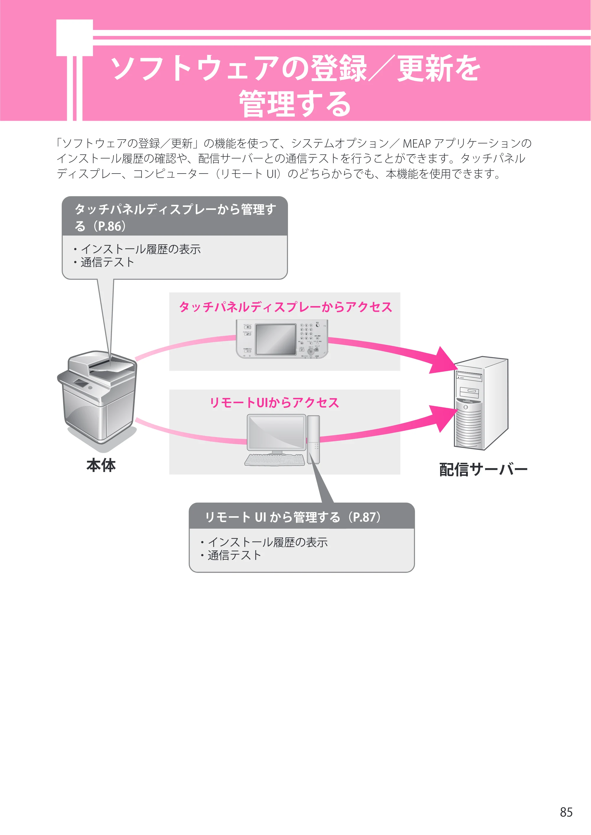 キヤノン imageRUNNER ADVANCE 4245F/4245F-R/4245/4235F/4235/4225F/4225 セットアップガイド 2013年11月21日（PDF：7.49MB） — ソフトウェアの登録／更新を管理する — 原本ページ — 85ページ