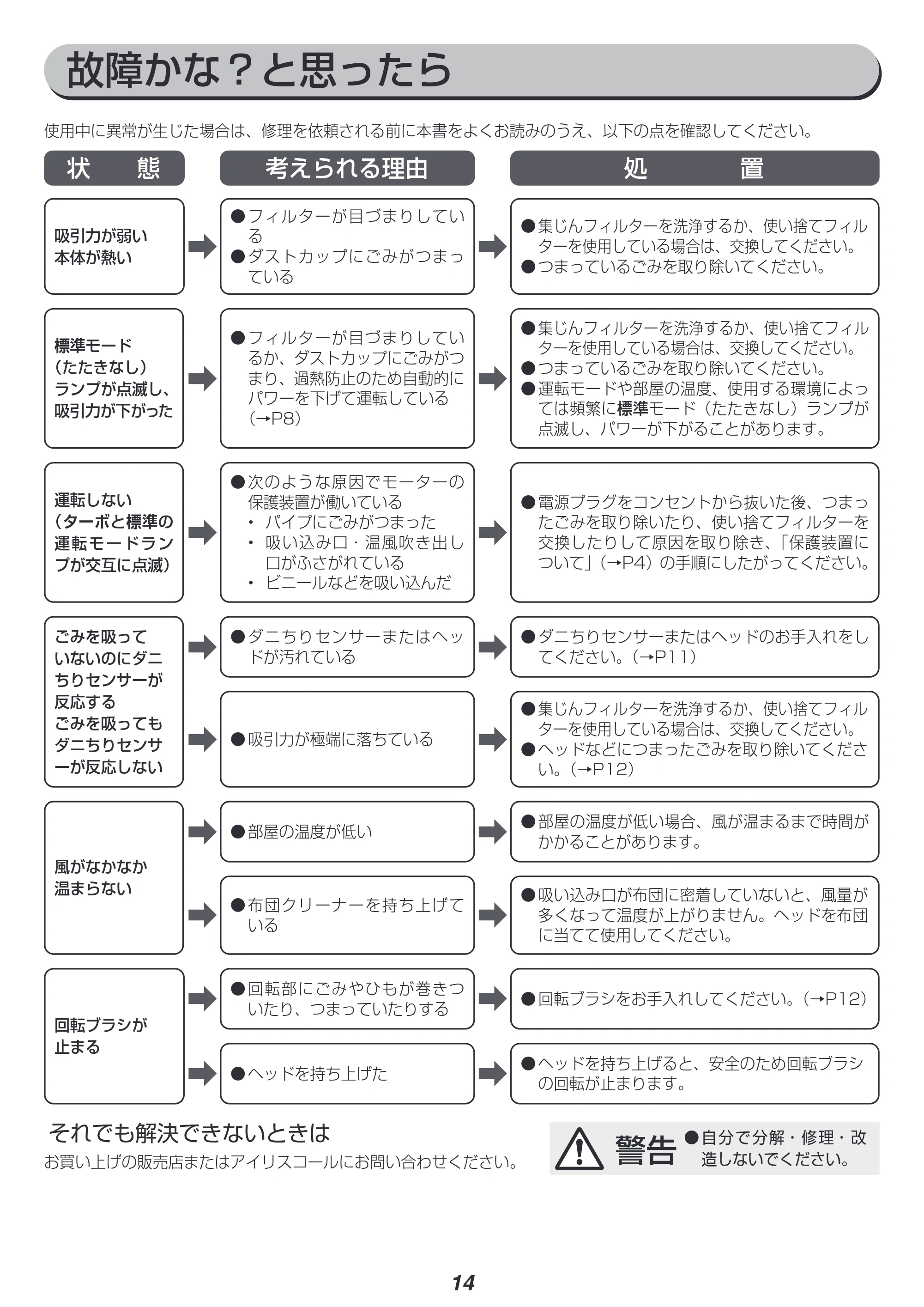 アイリスオーヤマ FCA-22H 取扱説明書 — 原本ページ — 14ページ