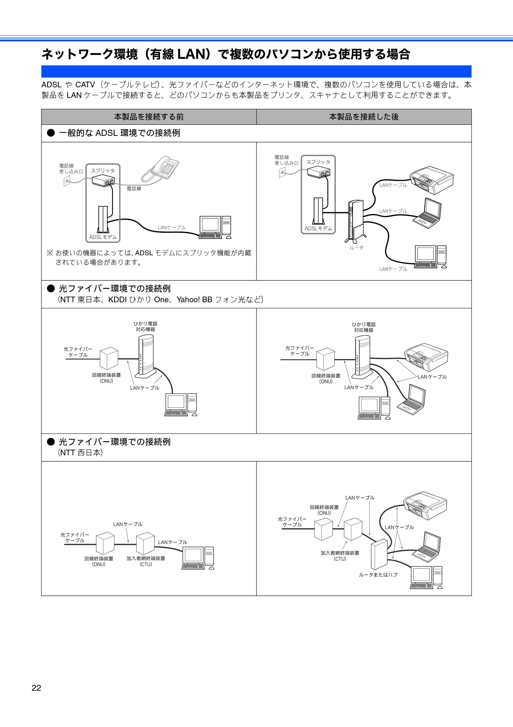 ブラザー DCP-770CN かんたん設置ガイド — ネットワーク環境（有線LAN）で複数のパソコンから使用する場合 — 原本ページ — 24ページ