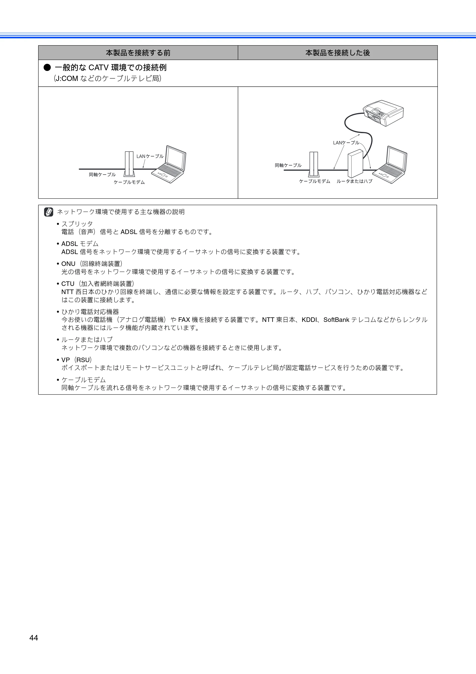 ブラザー DCP-770CN かんたん設置ガイド — 原本ページ — 46ページ