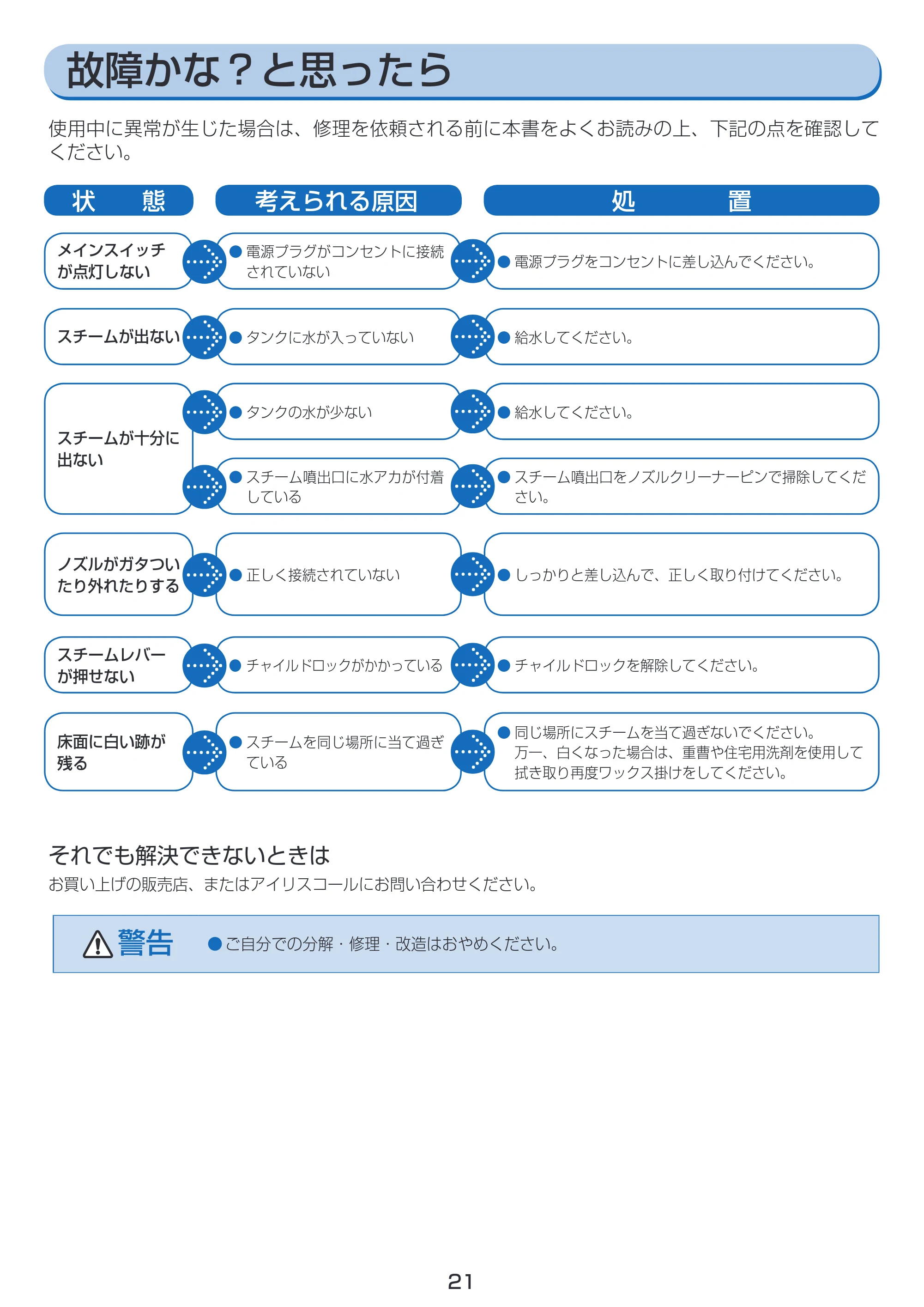 アイリスオーヤマ STP-101N 取扱説明書 — 原本ページ — 21ページ