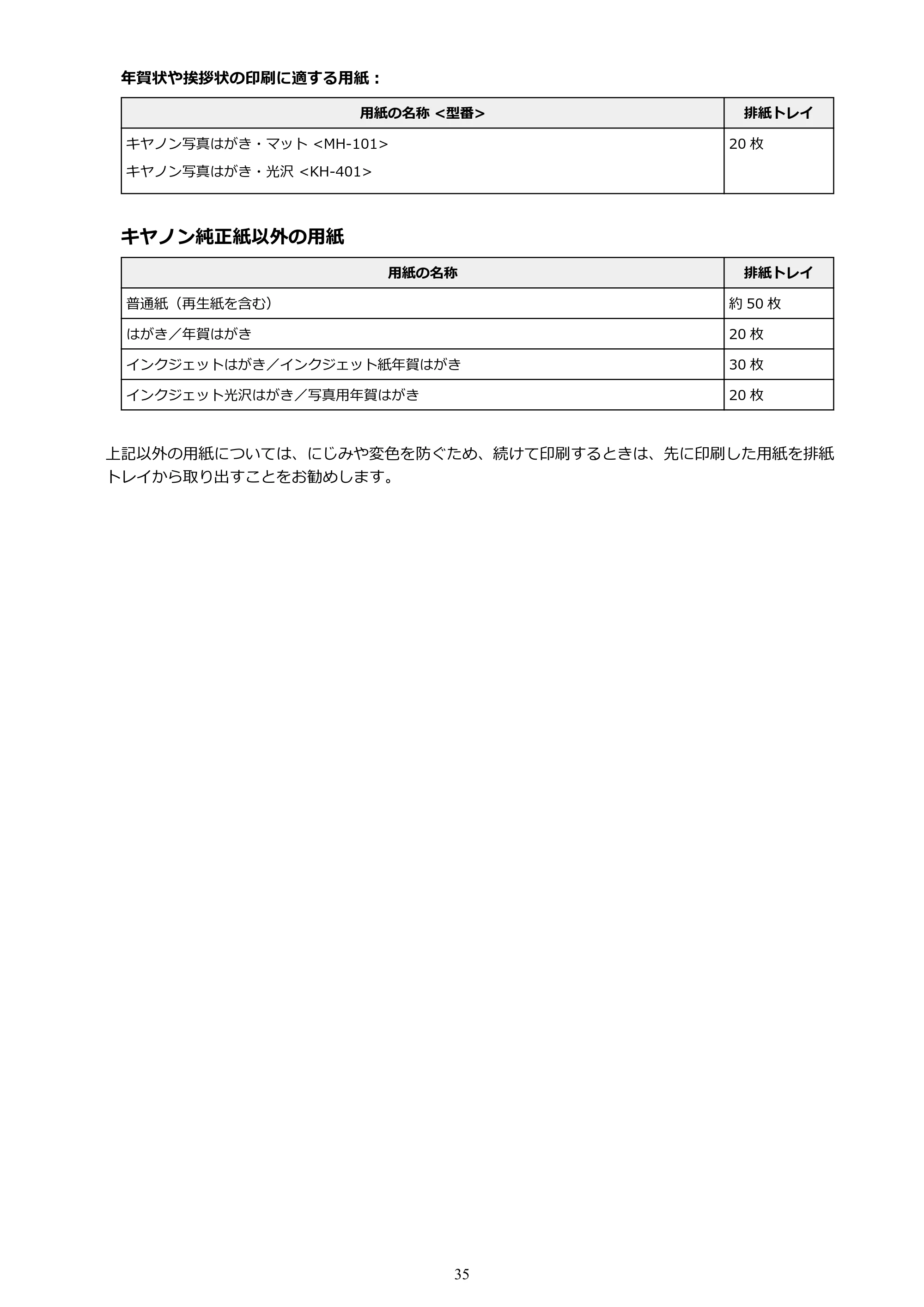 キヤノン PIXUS PRO-S1 オンラインマニュアル PDF版(Mac版) 2022年3月3日掲載(PDF:12.4MB) — 原本ページ — 35ページ