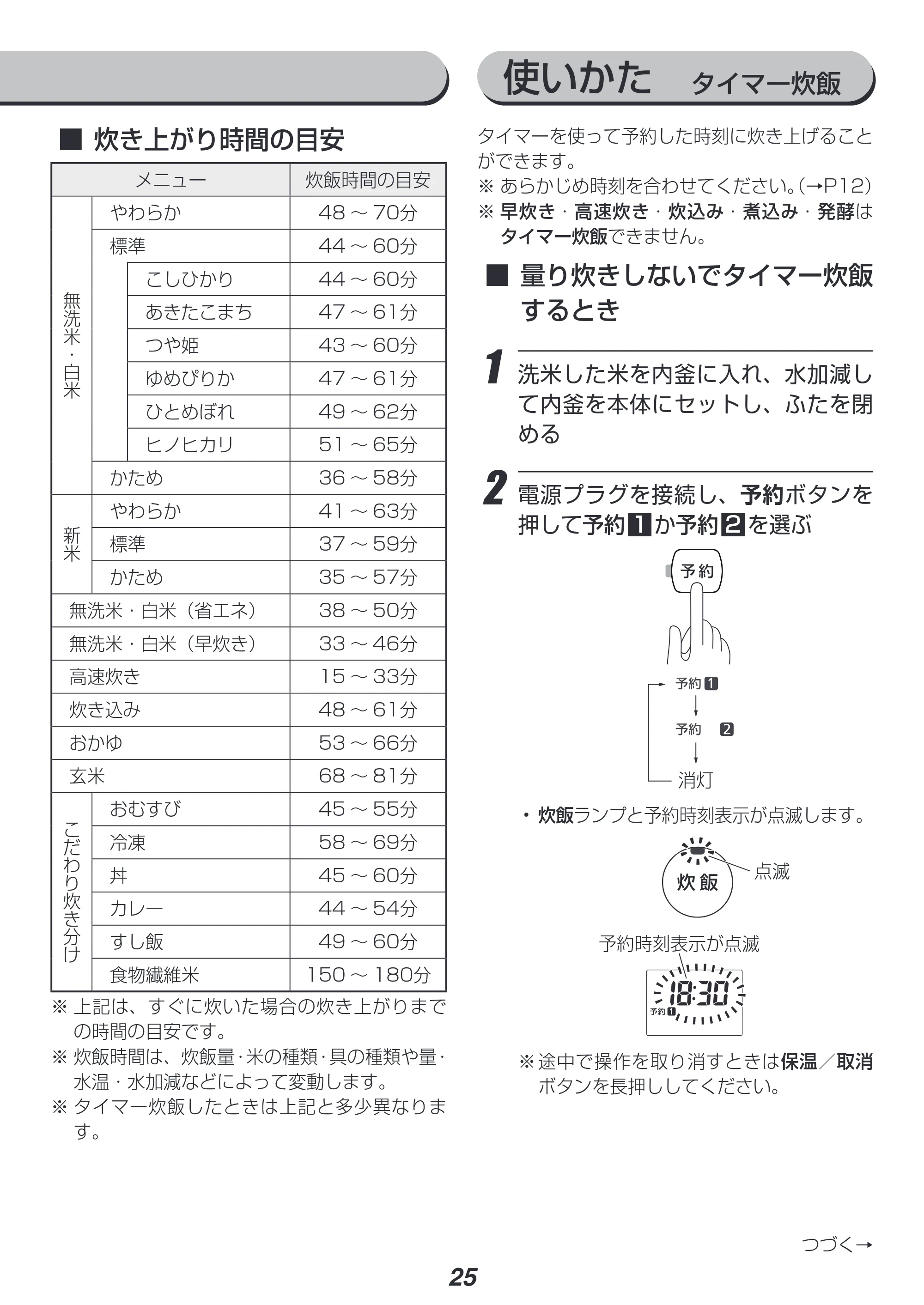アイリスオーヤマ RC-PC50 取扱説明書 — 原本ページ — 25ページ