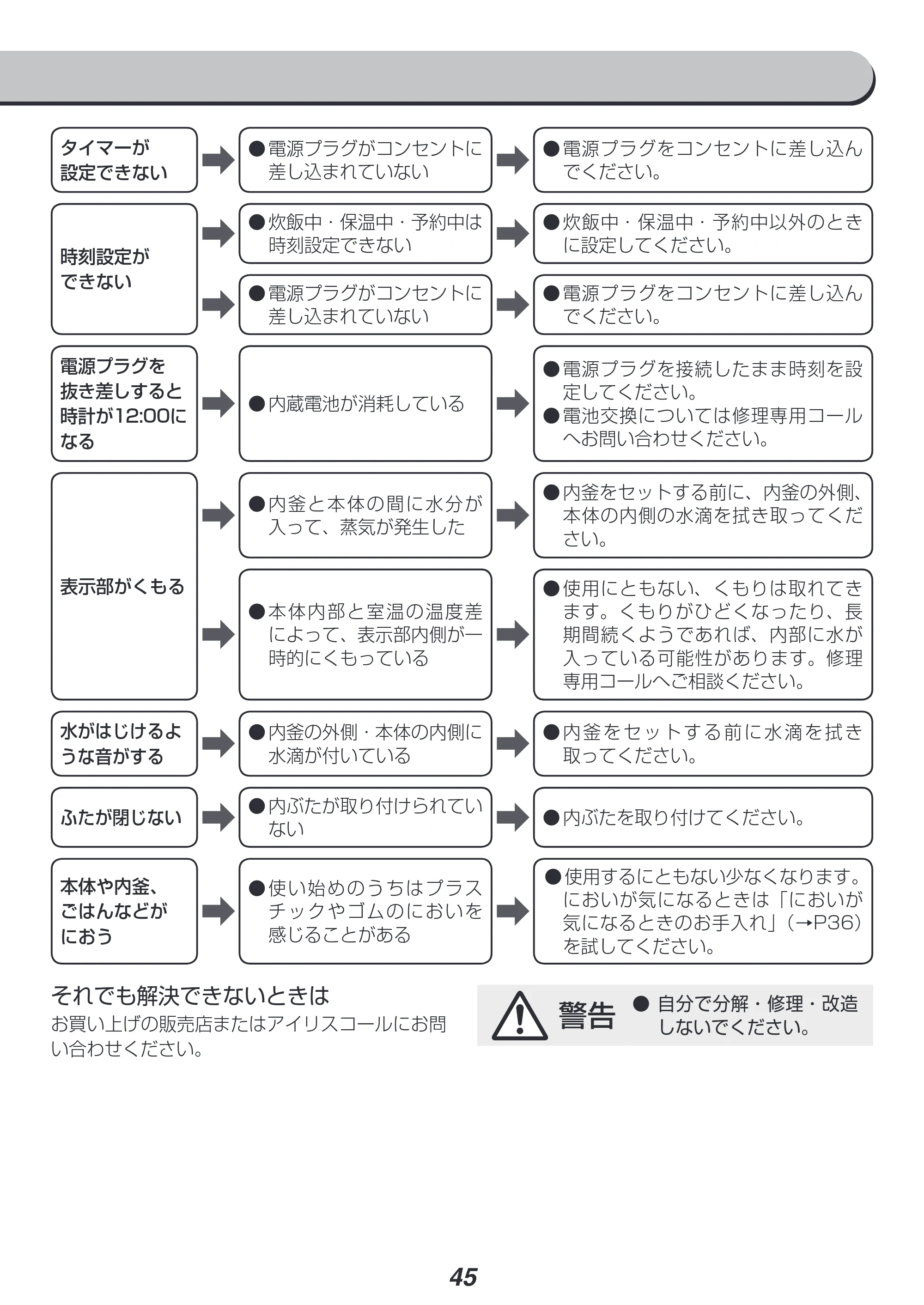 アイリスオーヤマ RC-PC50 取扱説明書 — 原本ページ — 45ページ