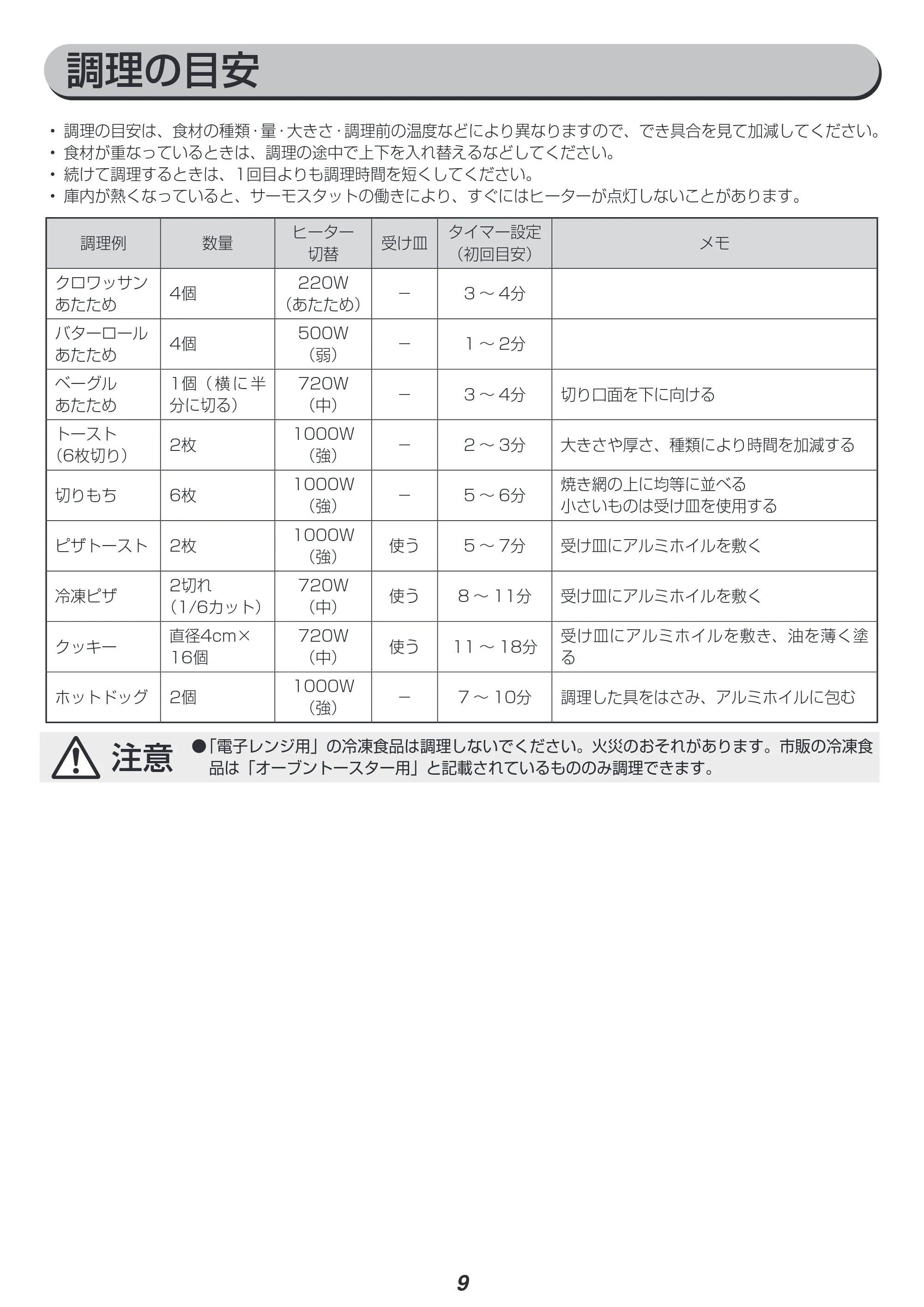アイリスオーヤマ MOT-011 取扱説明書 — 原本ページ — 9ページ