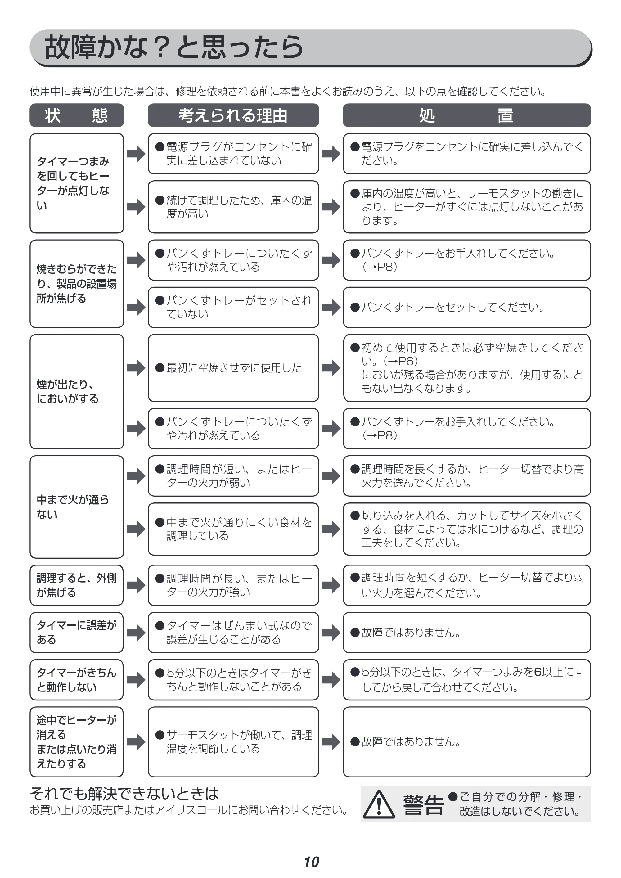 アイリスオーヤマ MOT-011 取扱説明書 — 原本ページ — 10ページ
