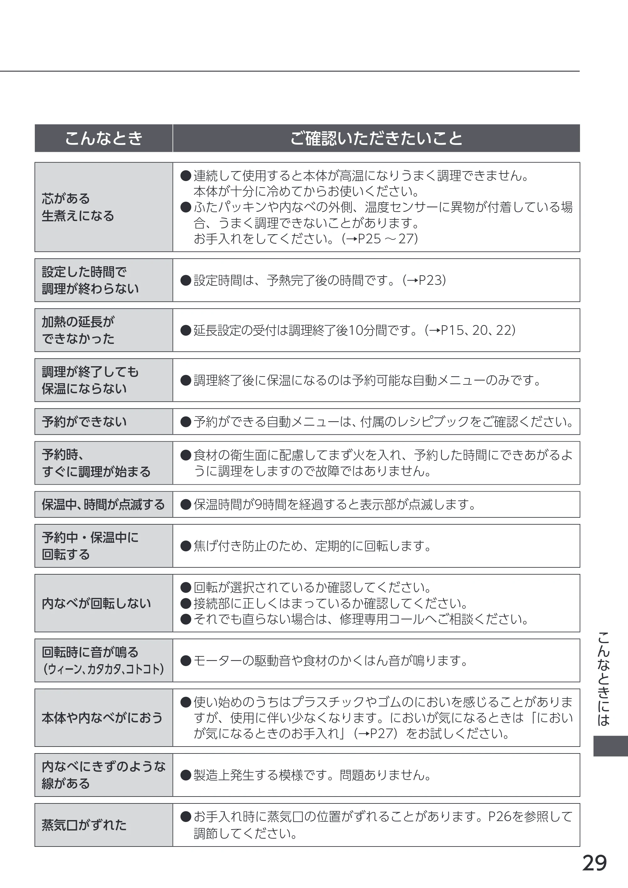 アイリスオーヤマ KDAC-IA2 取扱説明書 — 原本ページ — 29ページ