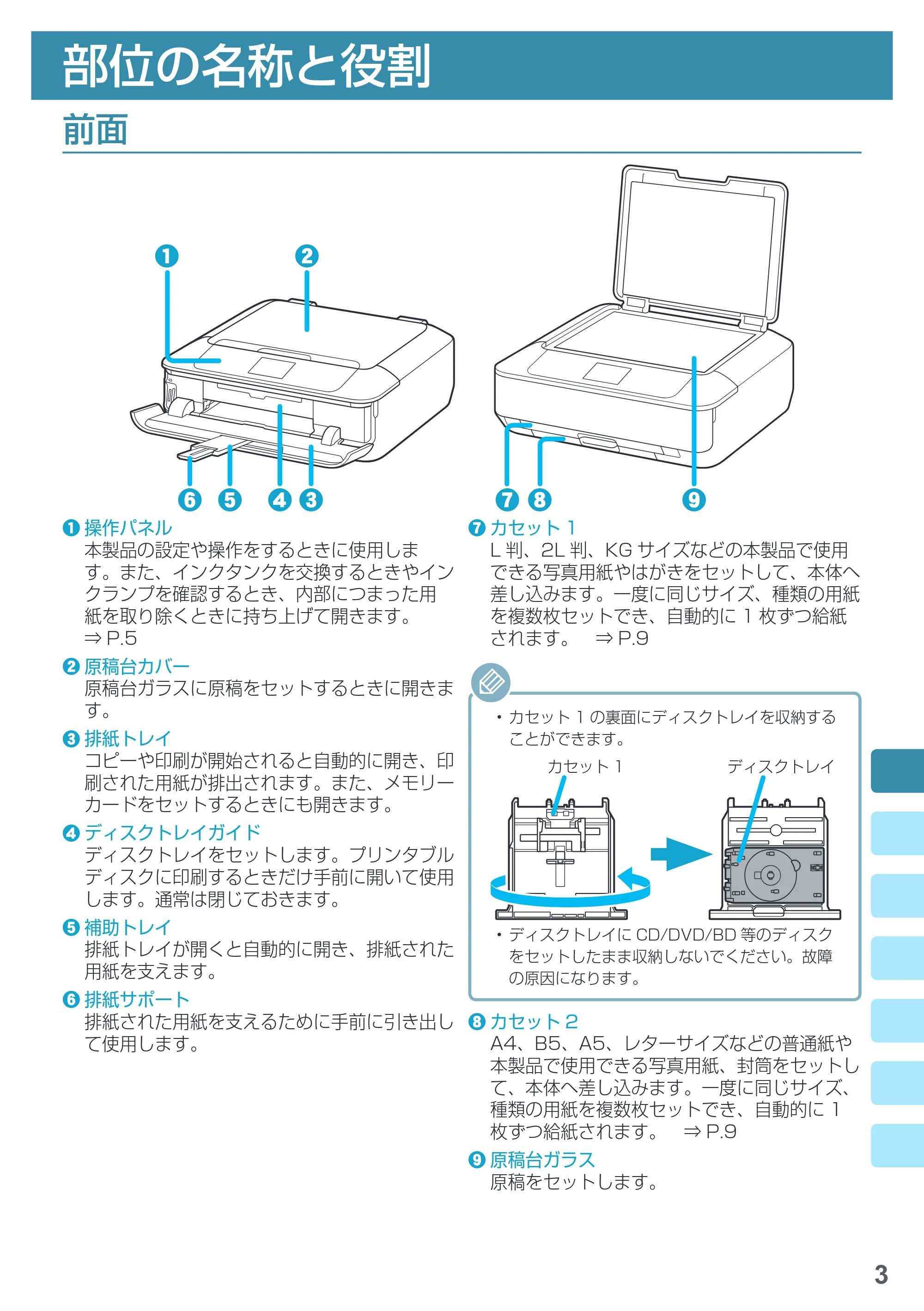 キヤノン PIXUS MG7730 基本操作マニュアル(PDF:4.44MB) — 部位の名称と役割 — 原本ページ — 5ページ