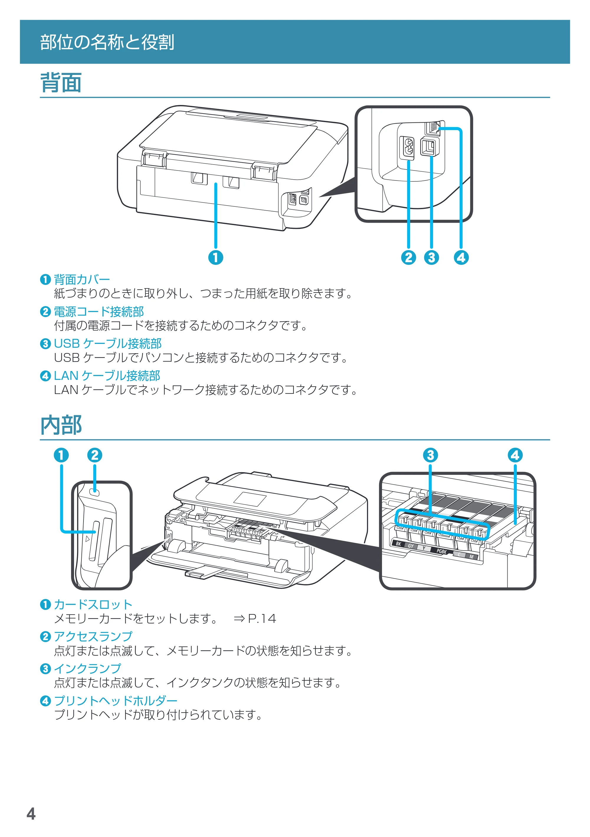 キヤノン PIXUS MG7730 基本操作マニュアル(PDF:4.44MB) — 背面 — 原本ページ — 6ページ