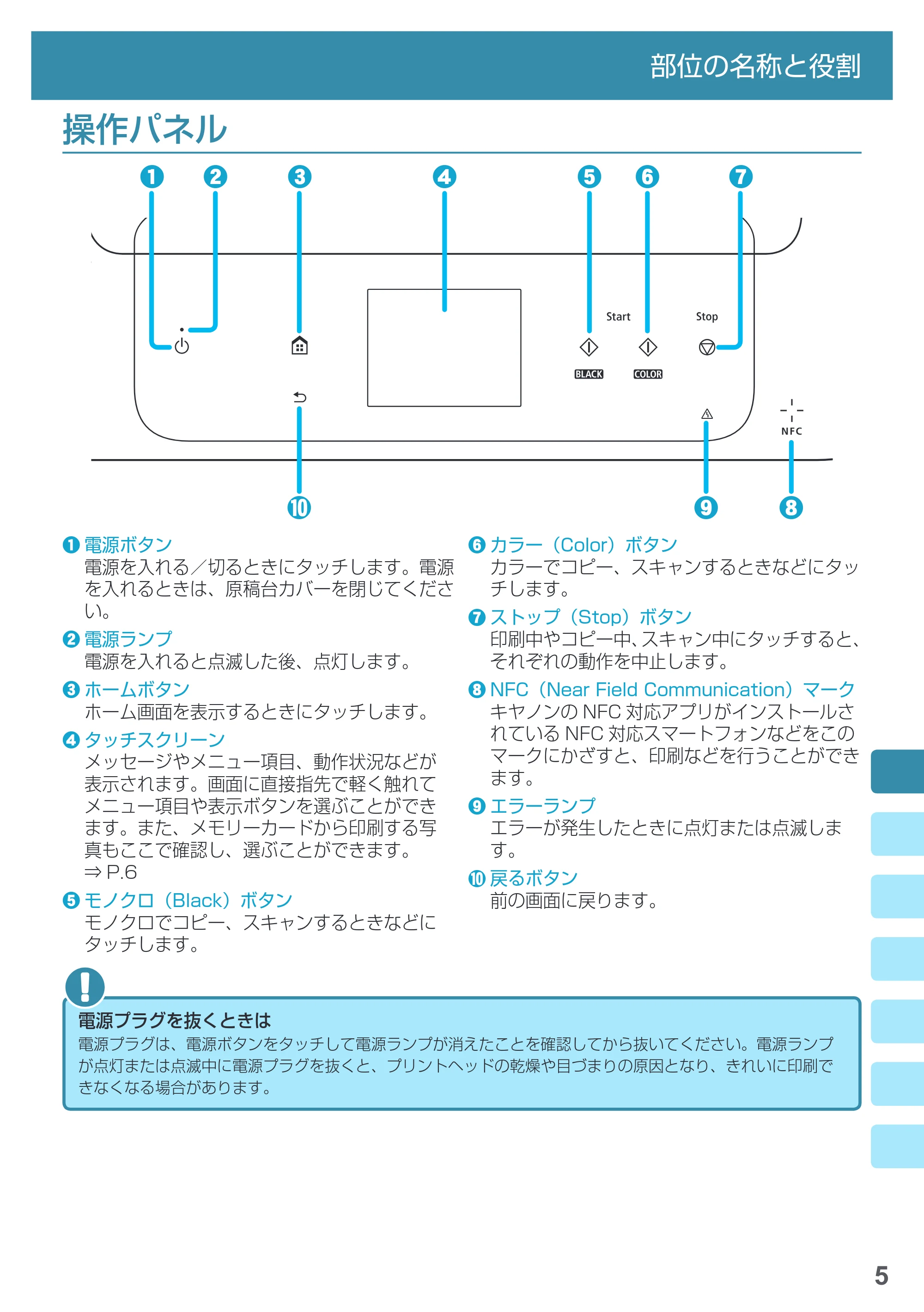 キヤノン PIXUS MG7730 基本操作マニュアル(PDF:4.44MB) — 操作パネル — 原本ページ — 7ページ