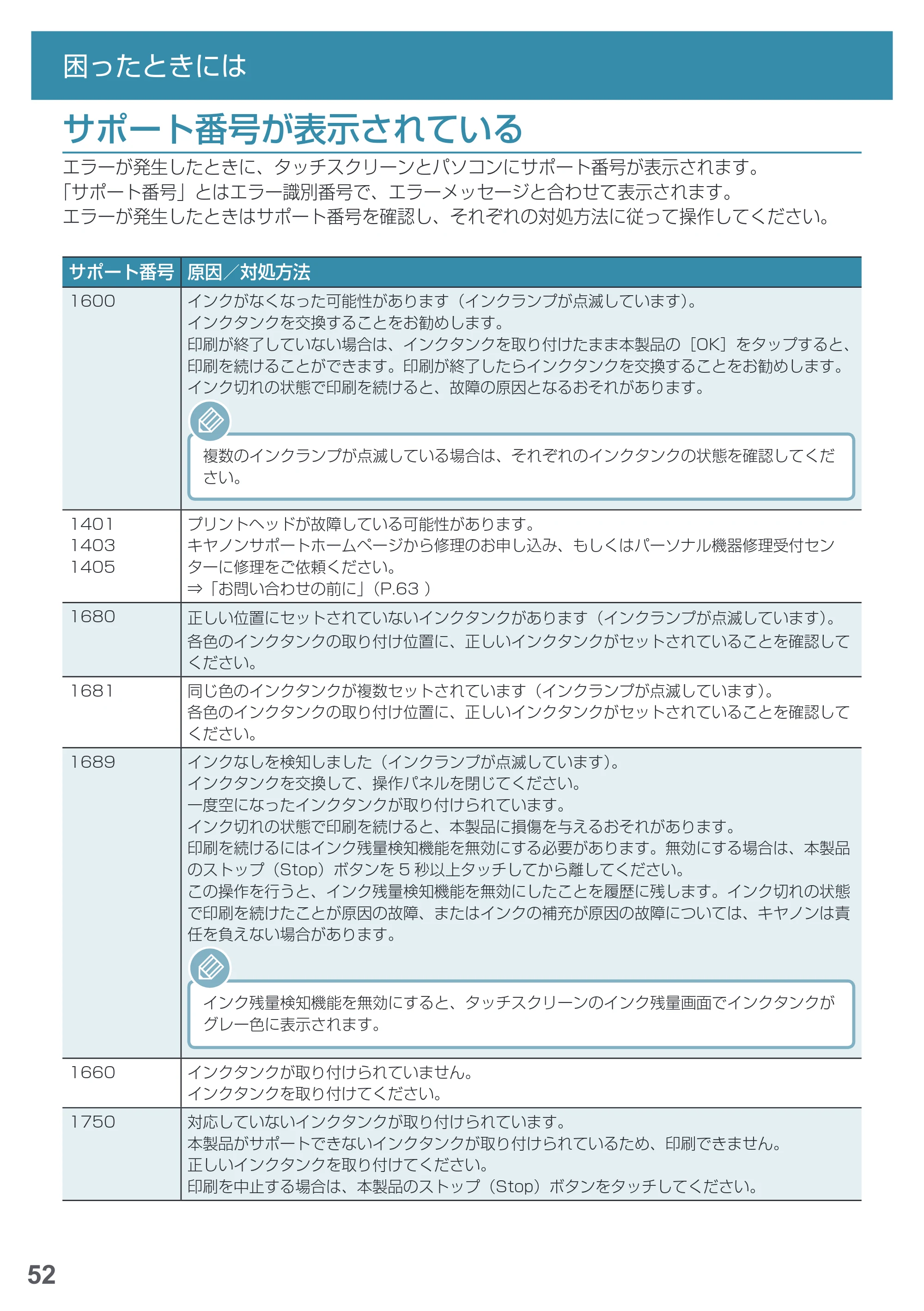 キヤノン PIXUS MG7730 基本操作マニュアル(PDF:4.44MB) — サポート番号が表示されている — 原本ページ — 54ページ