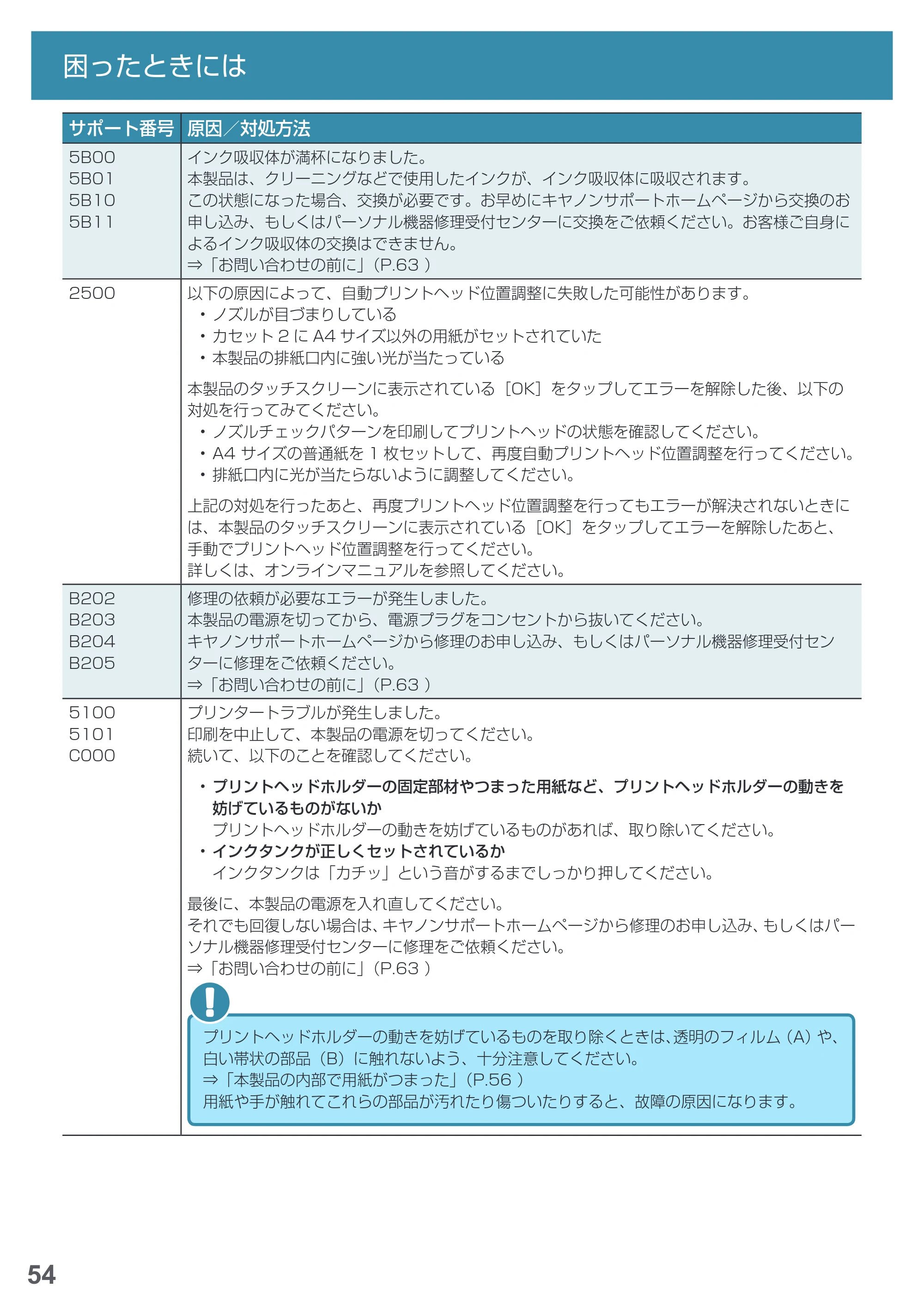 キヤノン PIXUS MG7730 基本操作マニュアル(PDF:4.44MB) — 原本ページ — 56ページ