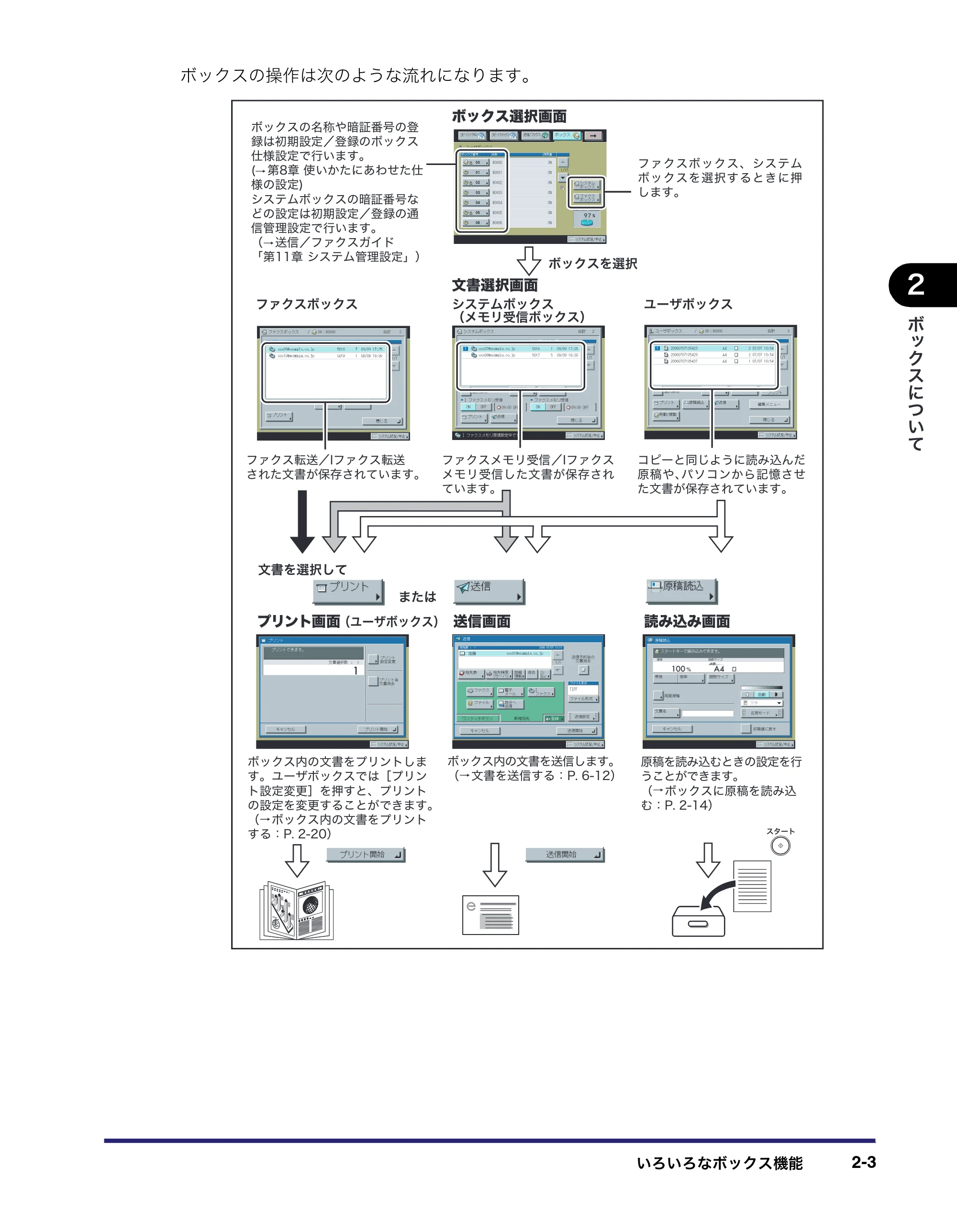 キヤノン iR3045/3045F/3035/3035F/3025/3025F コピー／ボックスガイド（PDF：16.0MB） — 原本ページ — 59ページ