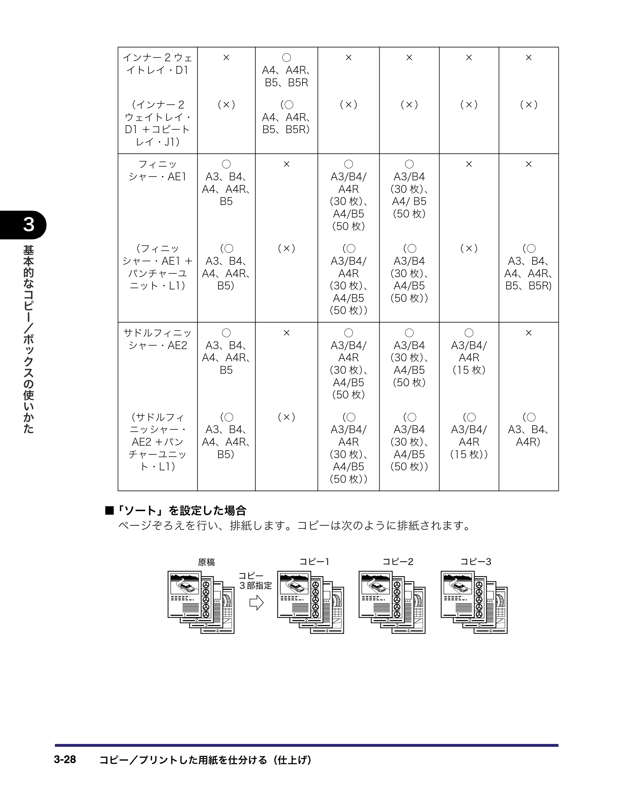 キヤノン iR3045/3045F/3035/3035F/3025/3025F コピー／ボックスガイド（PDF：16.0MB） — 原本ページ — 142ページ