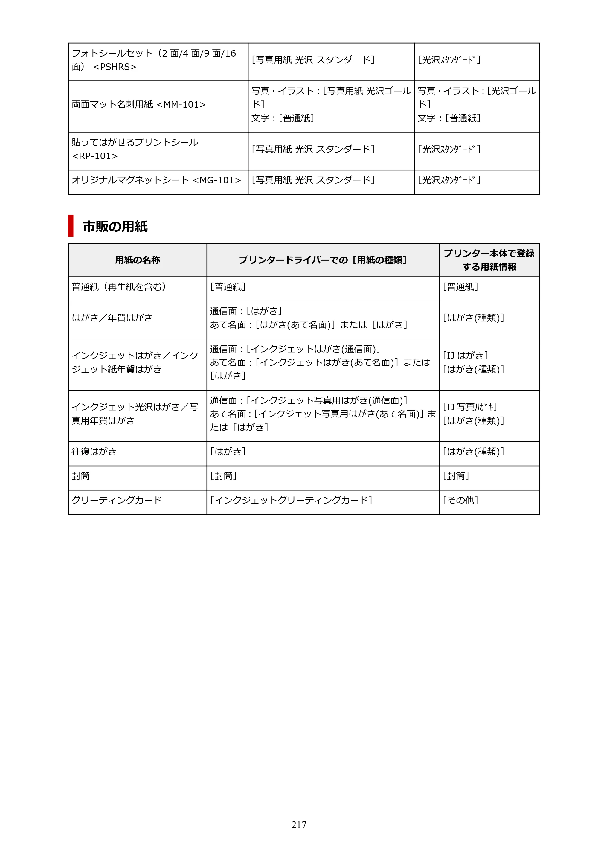 キヤノン TR163 TR163 （PDF） オンラインマニュアル 取扱説明書 2026年5月21日掲載（PDF：4.7MB） — 原本ページ — 217ページ