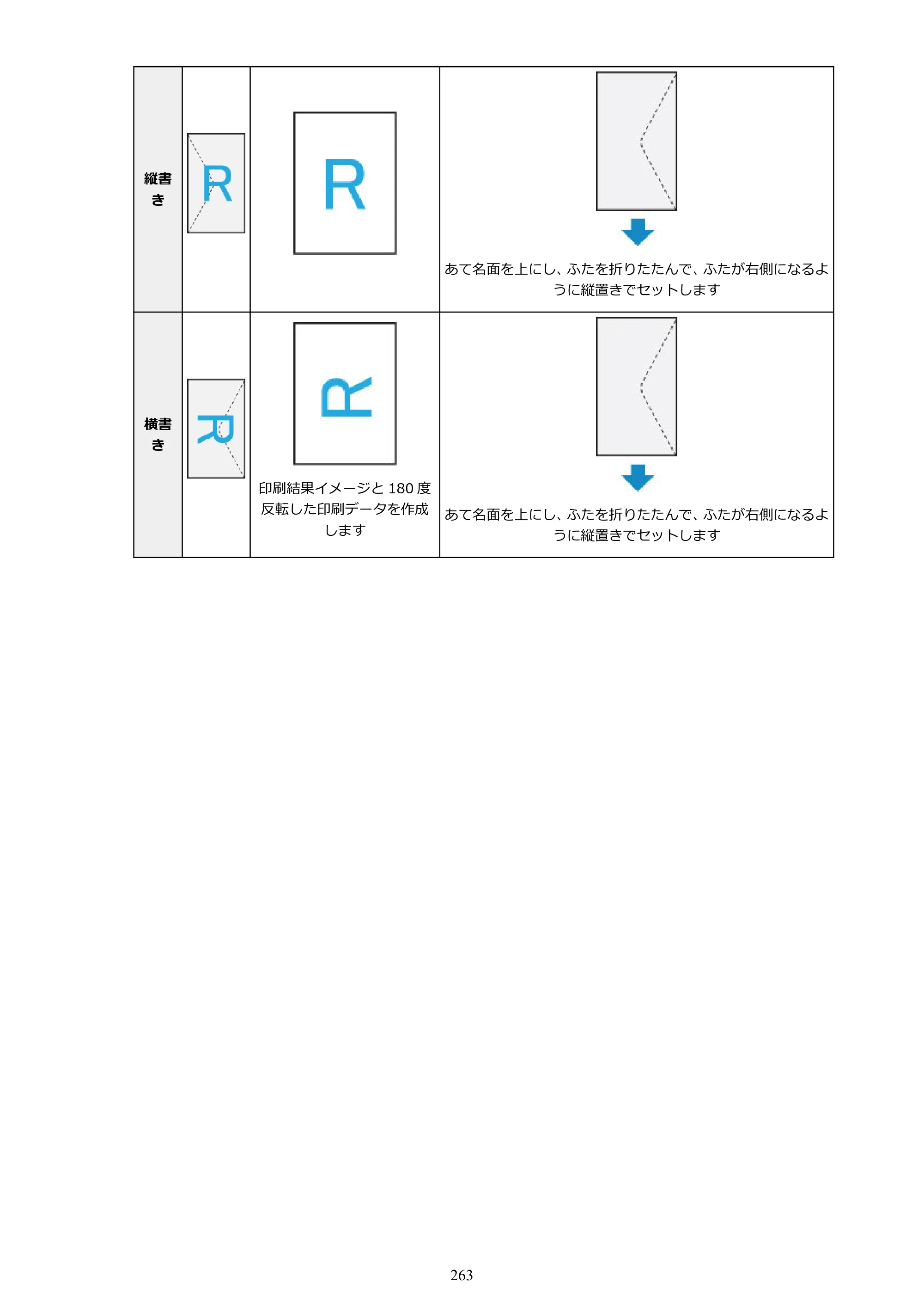 キヤノン TR163 TR163 （PDF） オンラインマニュアル 取扱説明書 2026年5月21日掲載（PDF：4.7MB） — 原本ページ — 263ページ