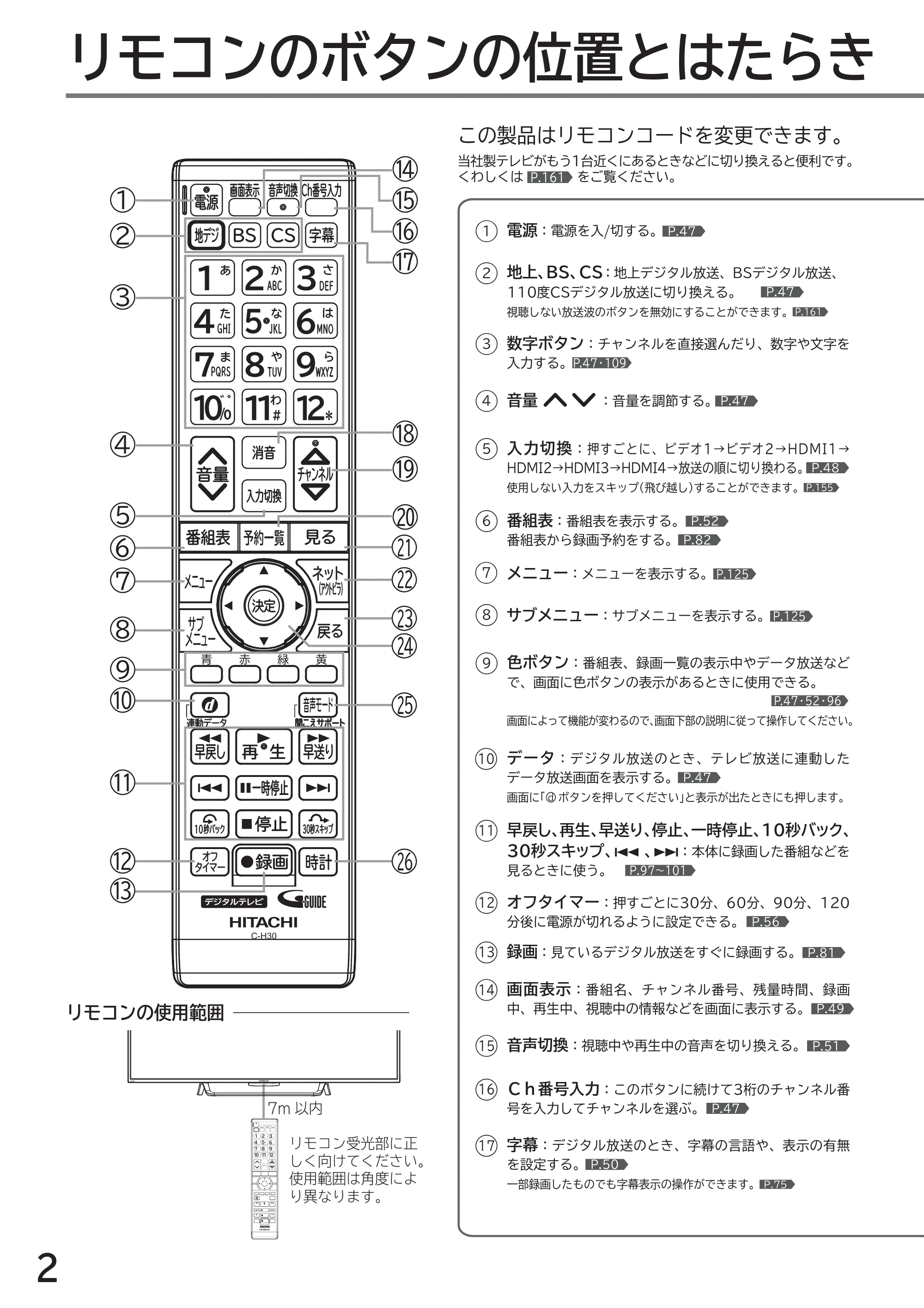 日立 L49-ZP3 / L55-ZP3 取扱説明書 — リモコンのボタンの位置とはたらき — 原本ページ — 2ページ