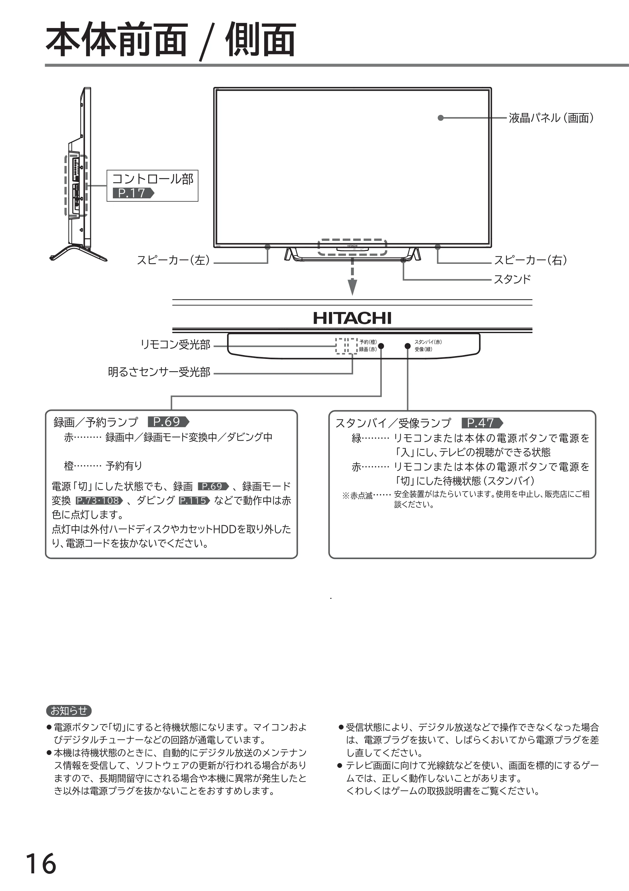 日立 L49-ZP3 / L55-ZP3 取扱説明書 — 各部のはたらき — 原本ページ — 16ページ