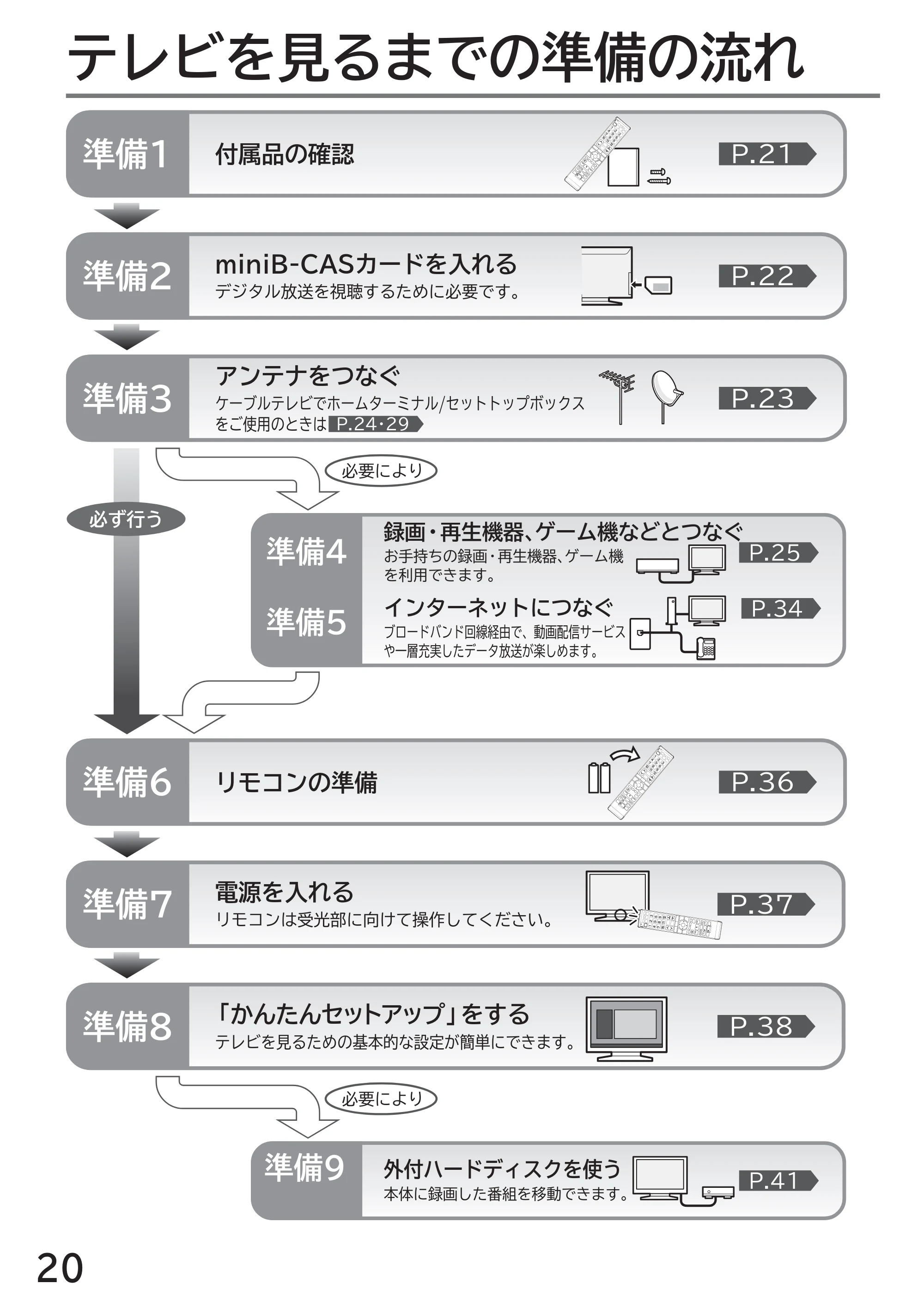 日立 L49-ZP3 / L55-ZP3 取扱説明書 — テレビの準備をする — 原本ページ — 20ページ