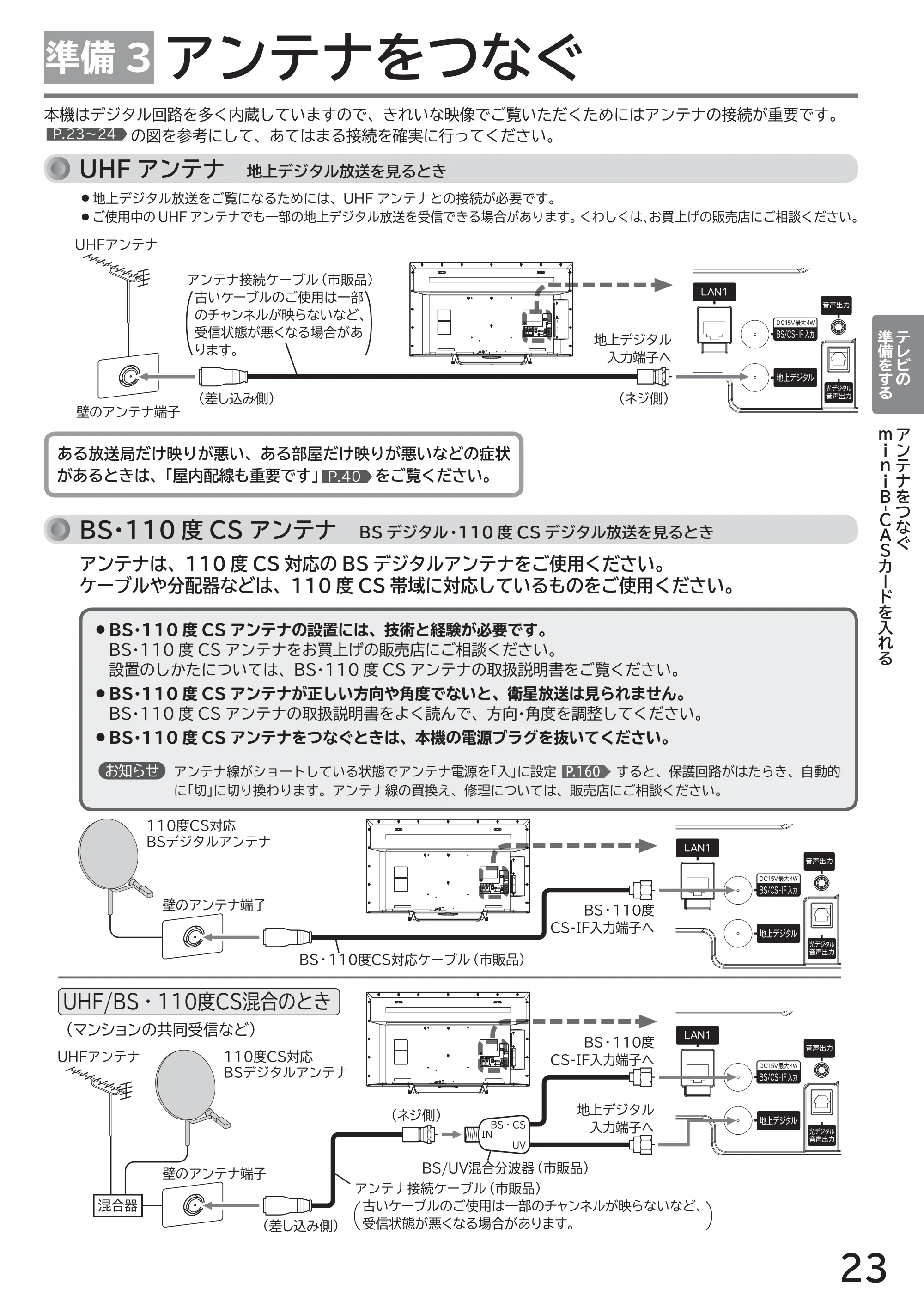 日立 L49-ZP3 / L55-ZP3 取扱説明書 — 準備3 アンテナをつなぐ — 原本ページ — 23ページ