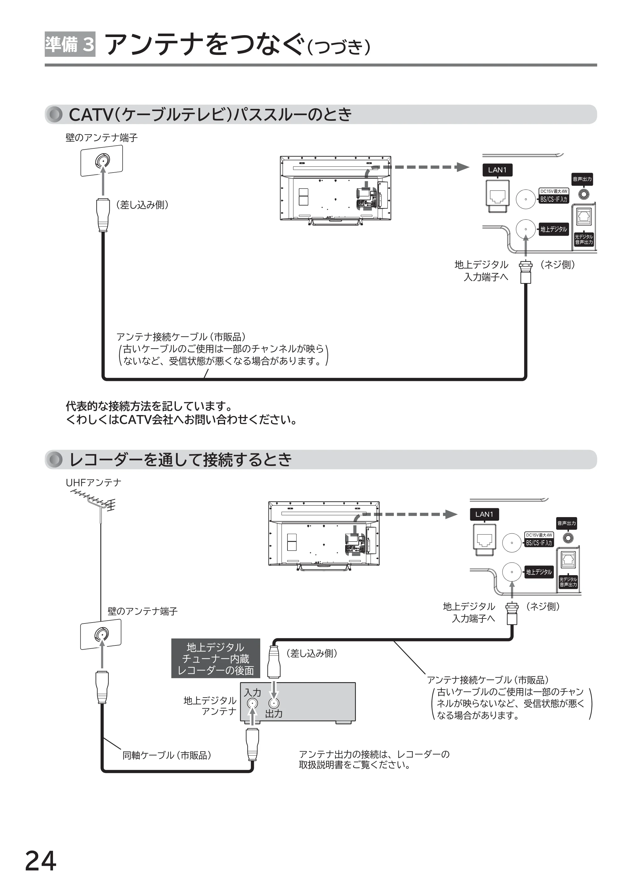 日立 L49-ZP3 / L55-ZP3 取扱説明書 — 原本ページ — 24ページ