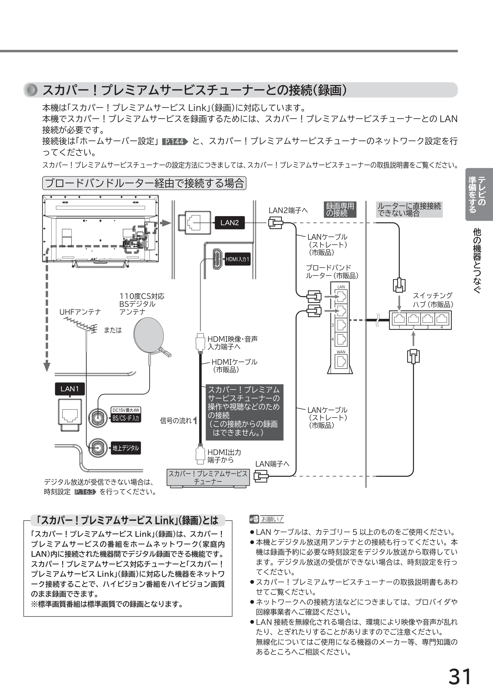 日立 L49-ZP3 / L55-ZP3 取扱説明書 — 原本ページ — 31ページ
