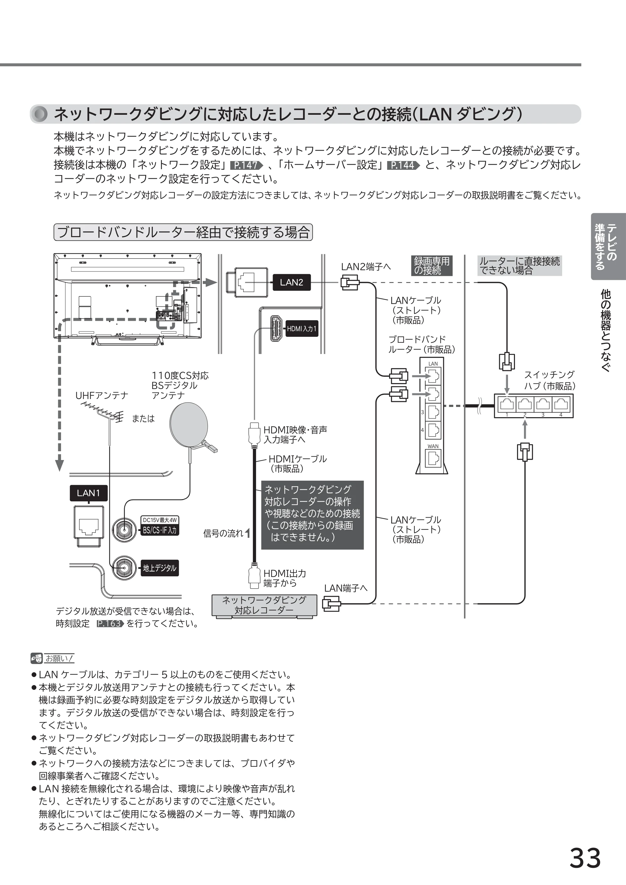 日立 L49-ZP3 / L55-ZP3 取扱説明書 — 原本ページ — 33ページ