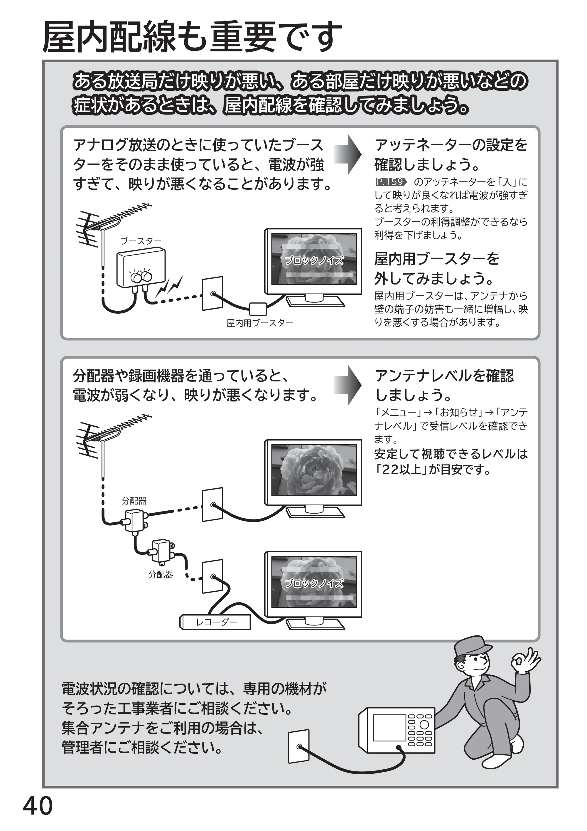 日立 L49-ZP3 / L55-ZP3 取扱説明書 — 屋内配線も重要です — 原本ページ — 40ページ