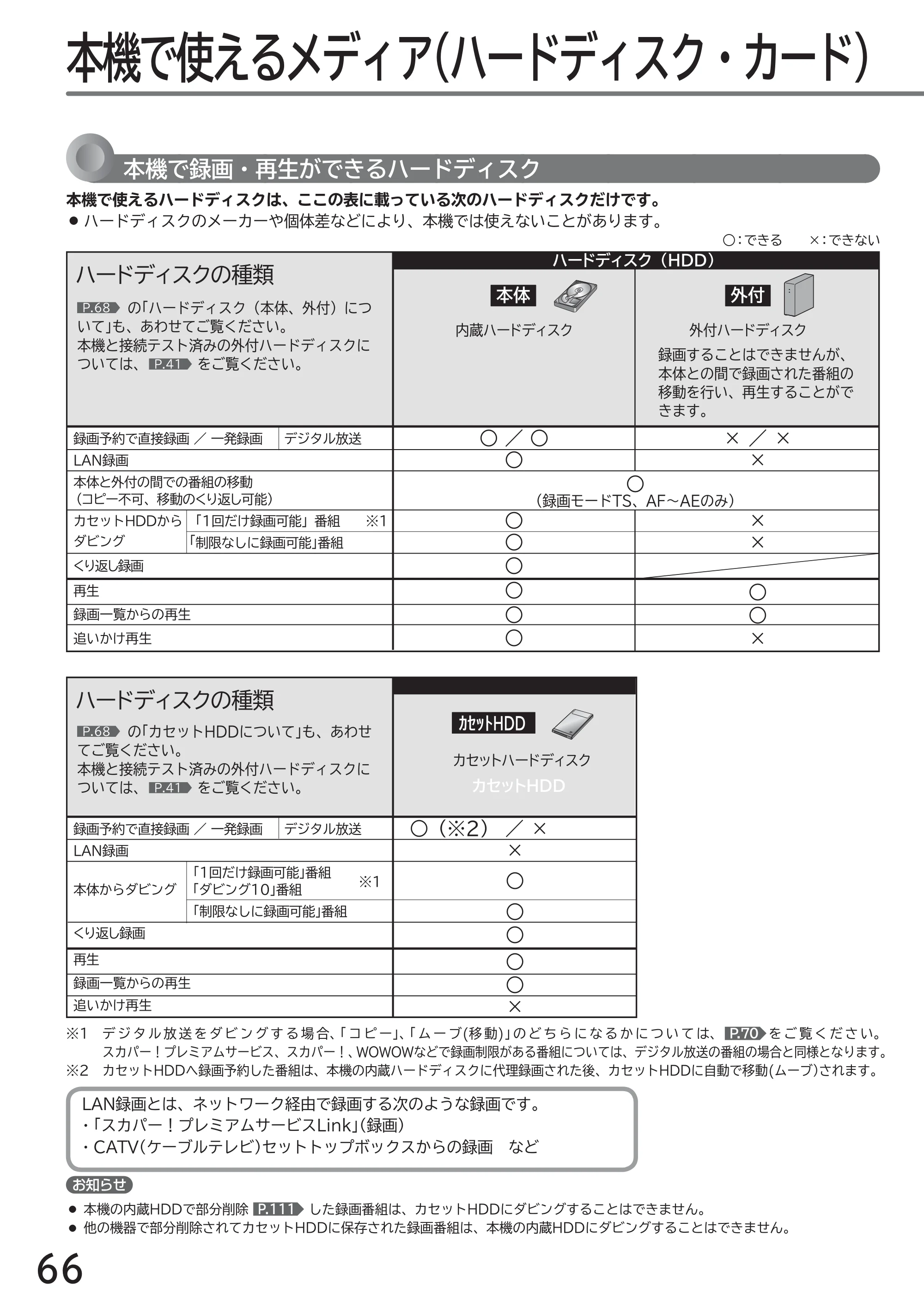 日立 L49-ZP3 / L55-ZP3 取扱説明書 — 使える メディア — 原本ページ — 66ページ