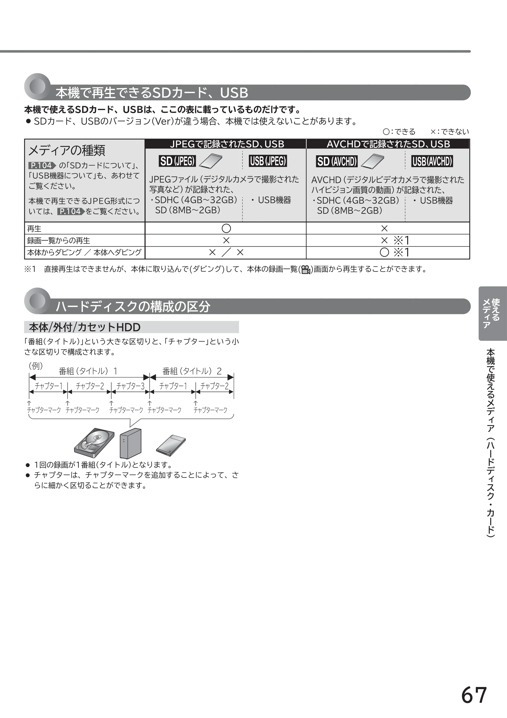 日立 L49-ZP3 / L55-ZP3 取扱説明書 — 原本ページ — 67ページ