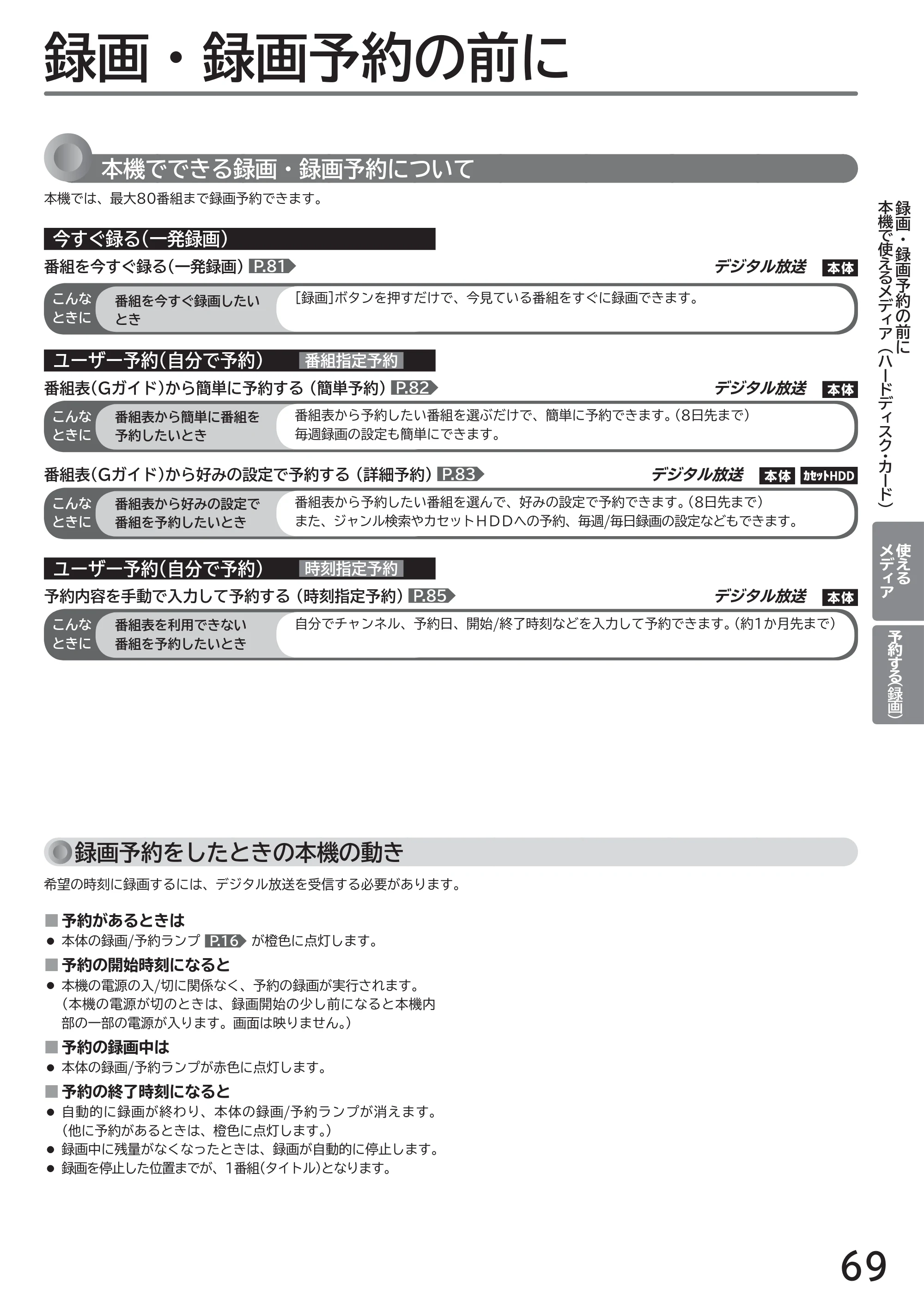 日立 L49-ZP3 / L55-ZP3 取扱説明書 — 予約する（録画） — 原本ページ — 69ページ
