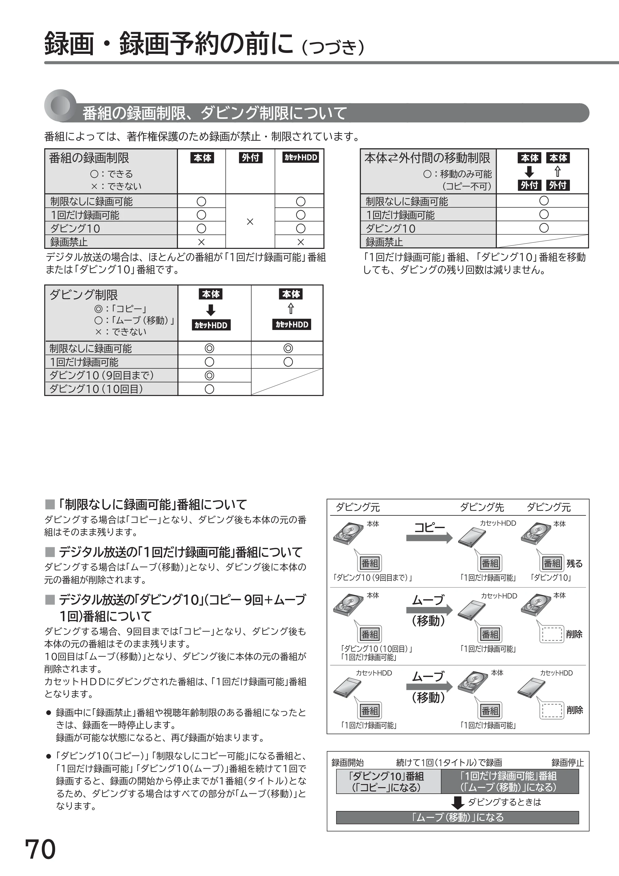 日立 L49-ZP3 / L55-ZP3 取扱説明書 — 原本ページ — 70ページ