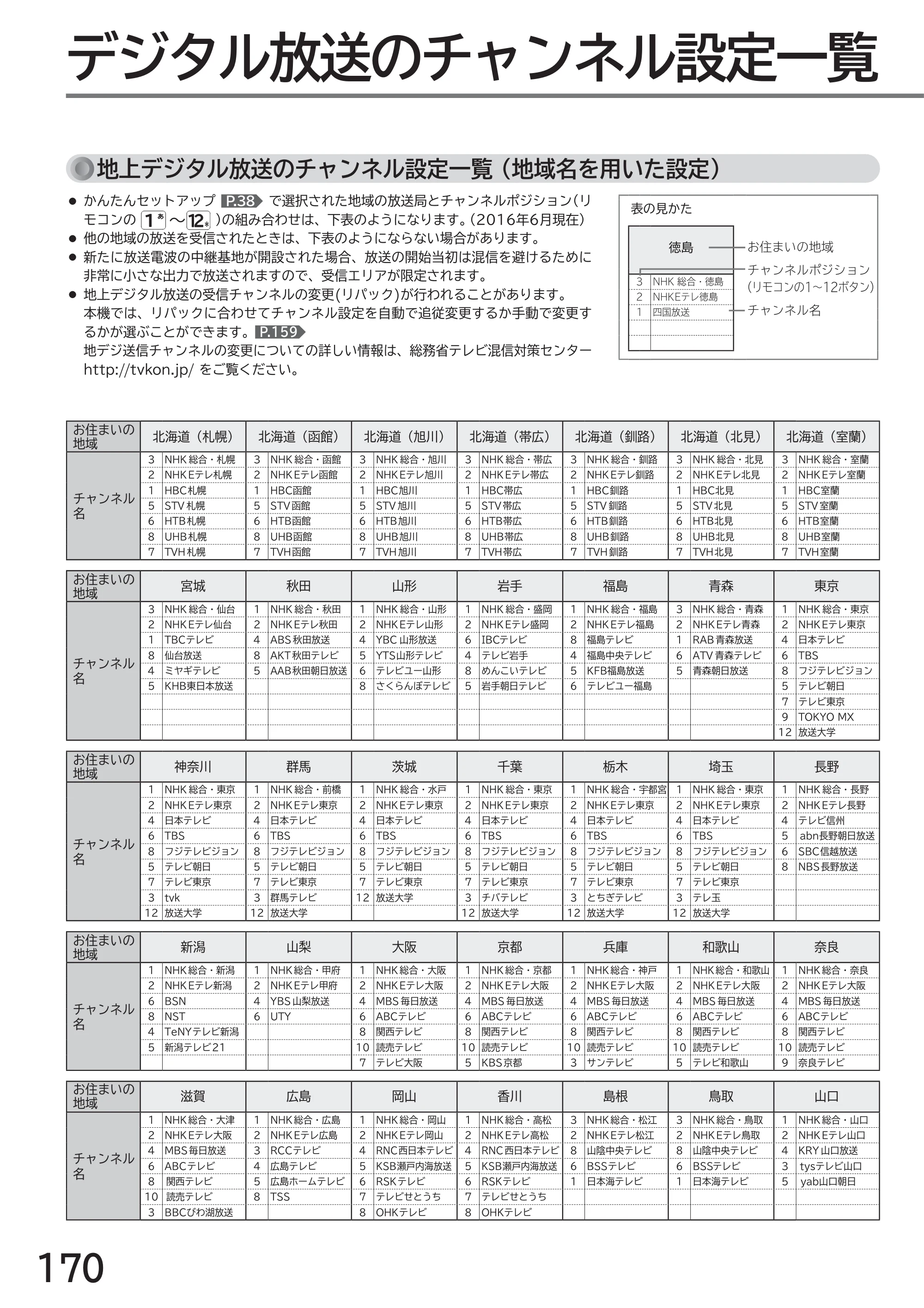 日立 L49-ZP3 / L55-ZP3 取扱説明書 — デジタル放送のチャンネル設定一覧 — 原本ページ — 170ページ