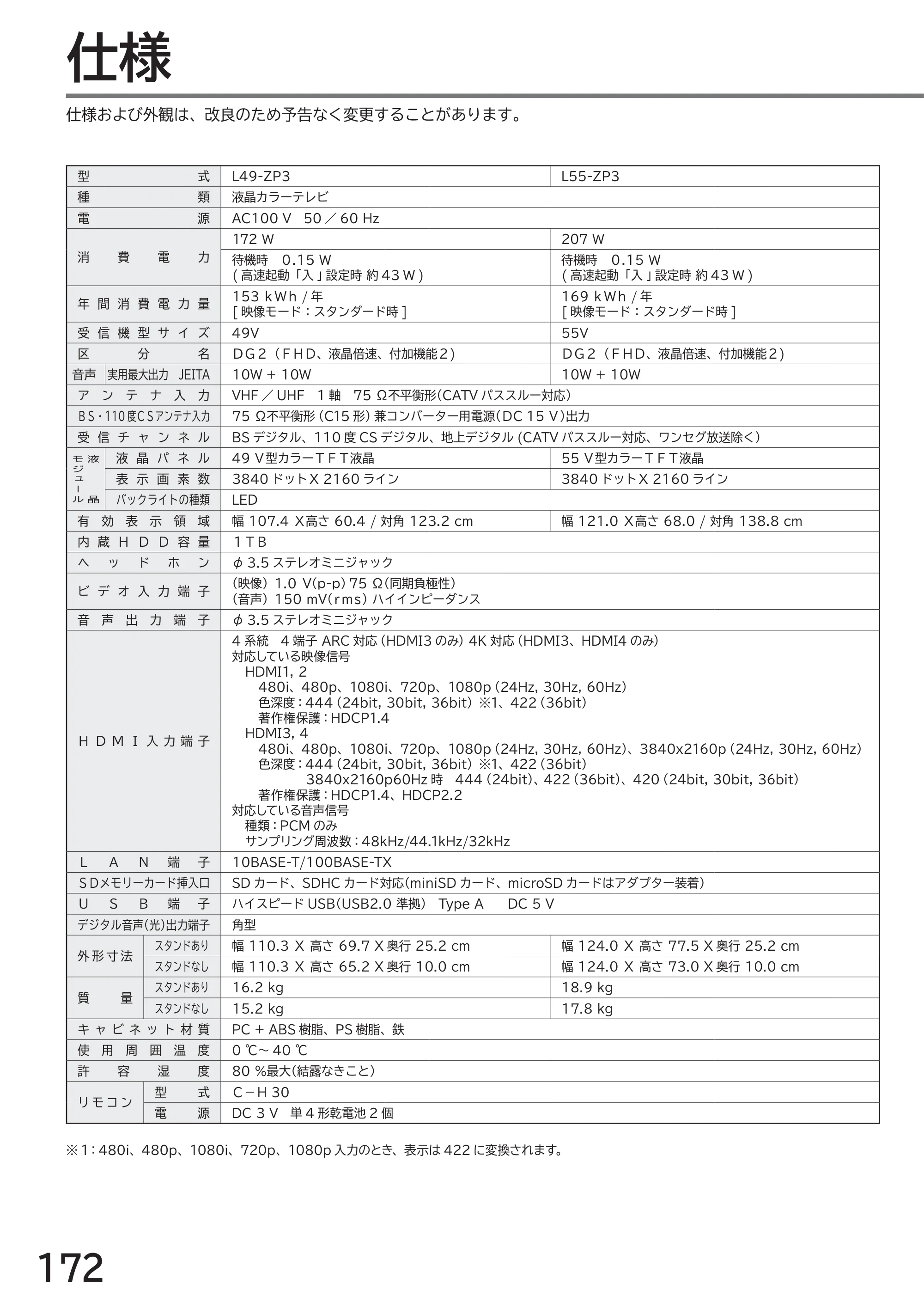 日立 L49-ZP3 / L55-ZP3 取扱説明書 — 仕様 — 原本ページ — 172ページ