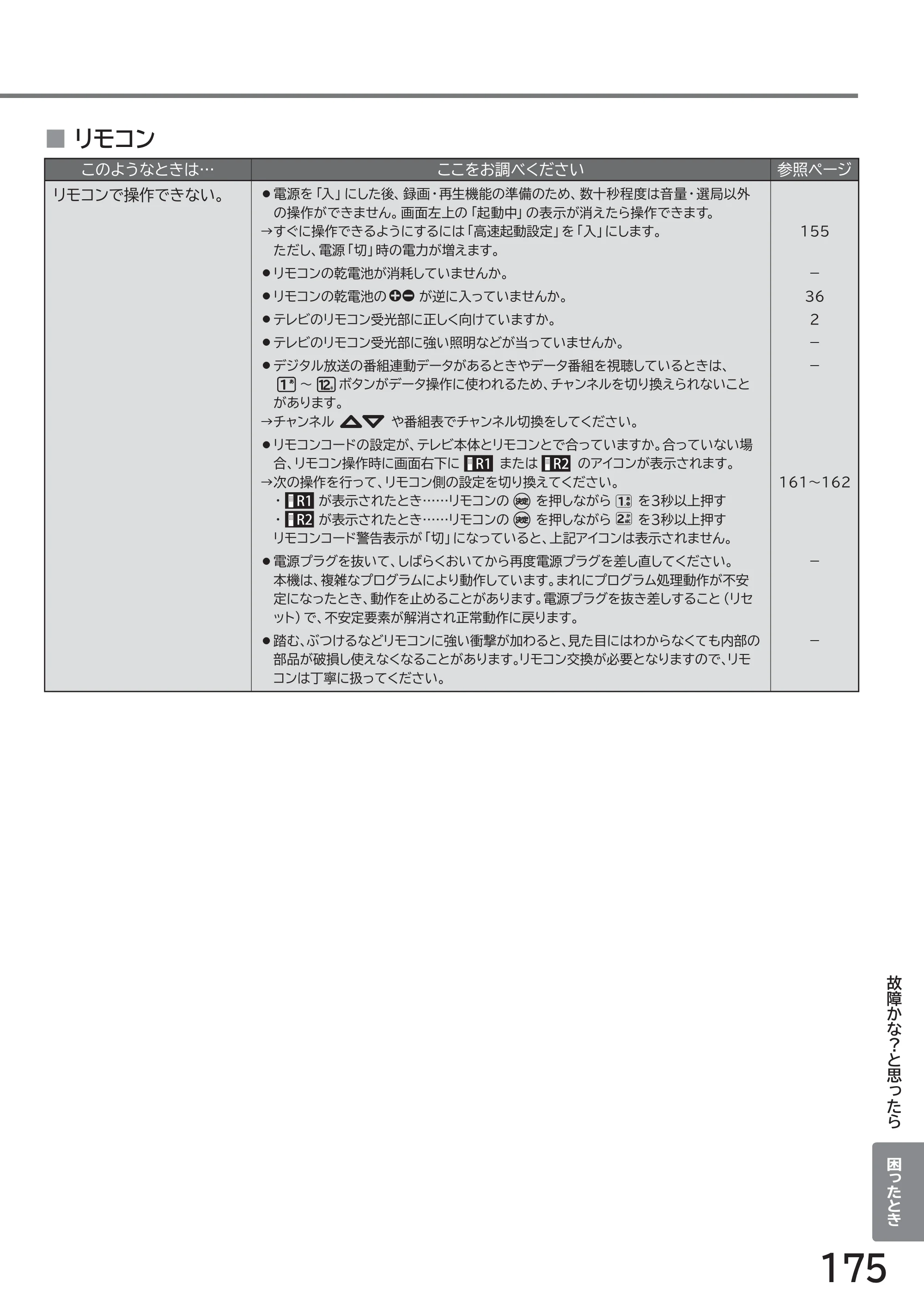 日立 L49-ZP3 / L55-ZP3 取扱説明書 — 原本ページ — 175ページ