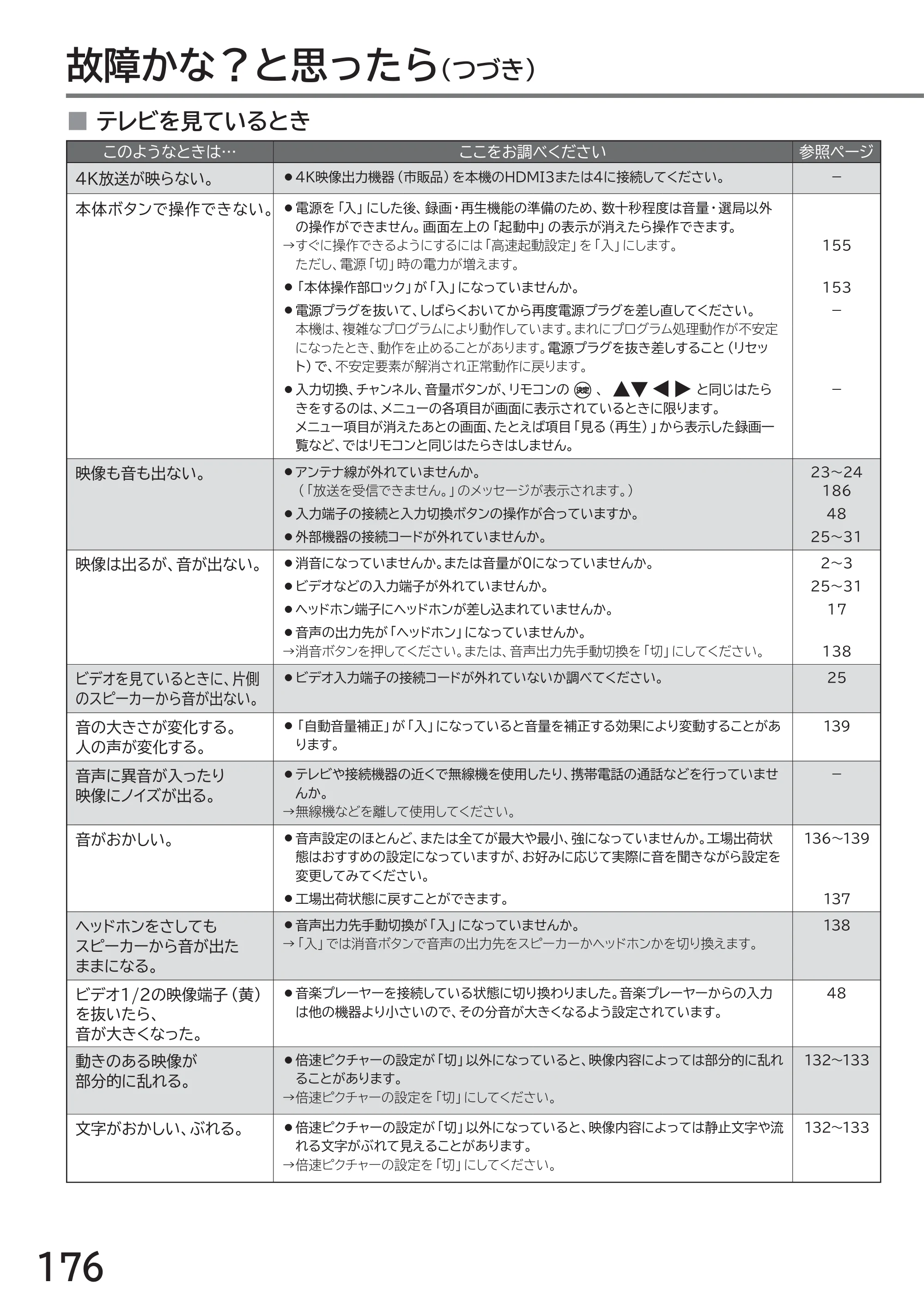 日立 L49-ZP3 / L55-ZP3 取扱説明書 — 原本ページ — 176ページ