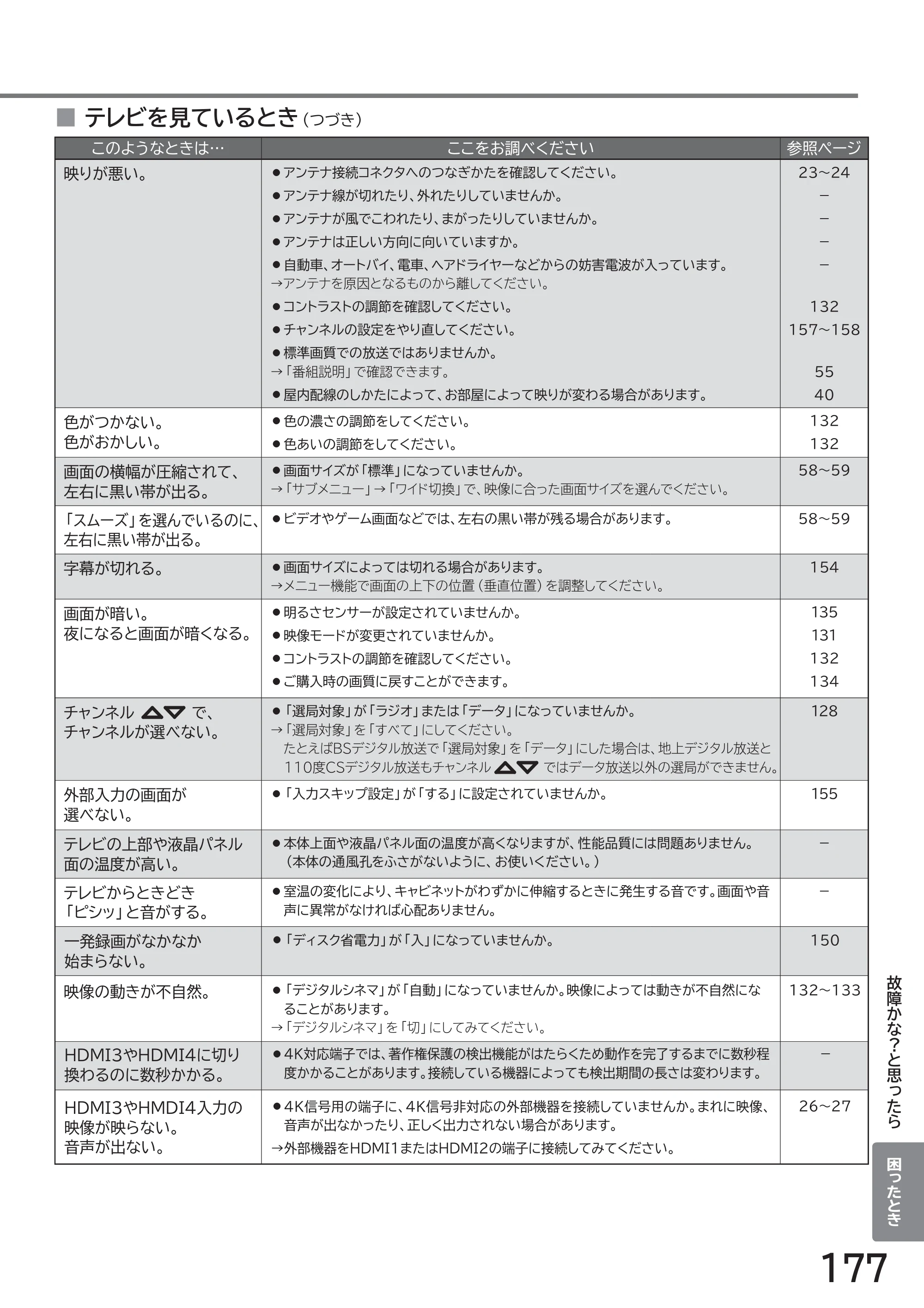 日立 L49-ZP3 / L55-ZP3 取扱説明書 — 原本ページ — 177ページ