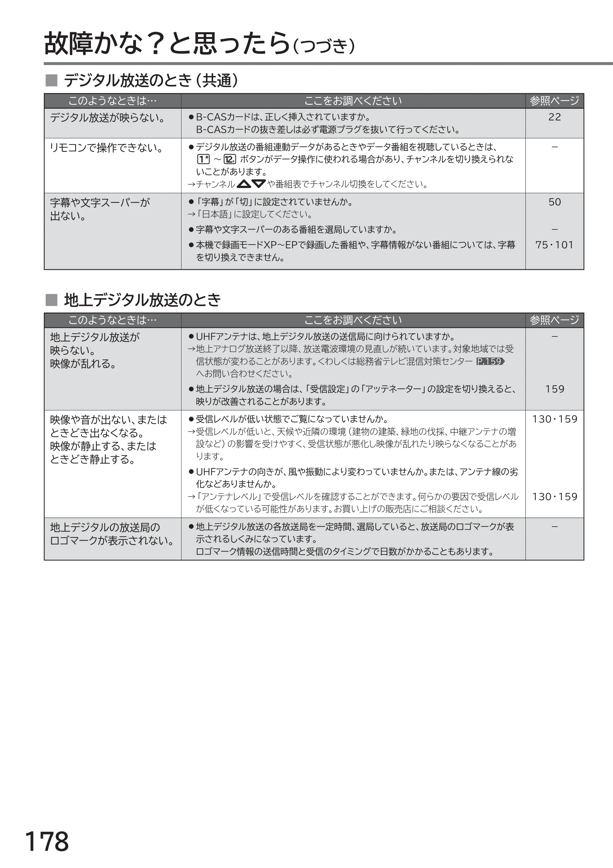 日立 L49-ZP3 / L55-ZP3 取扱説明書 — 原本ページ — 178ページ