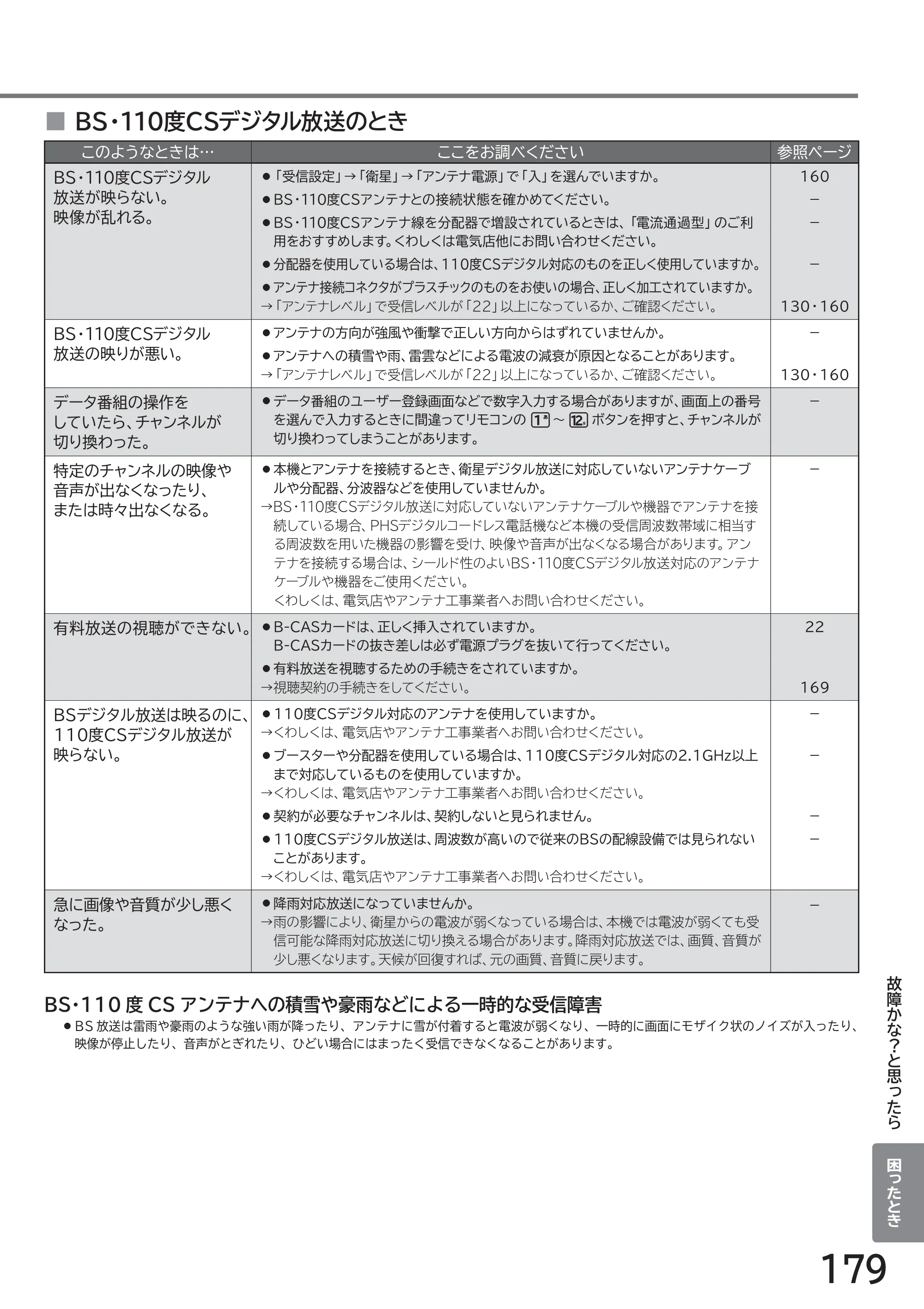 日立 L49-ZP3 / L55-ZP3 取扱説明書 — 原本ページ — 179ページ