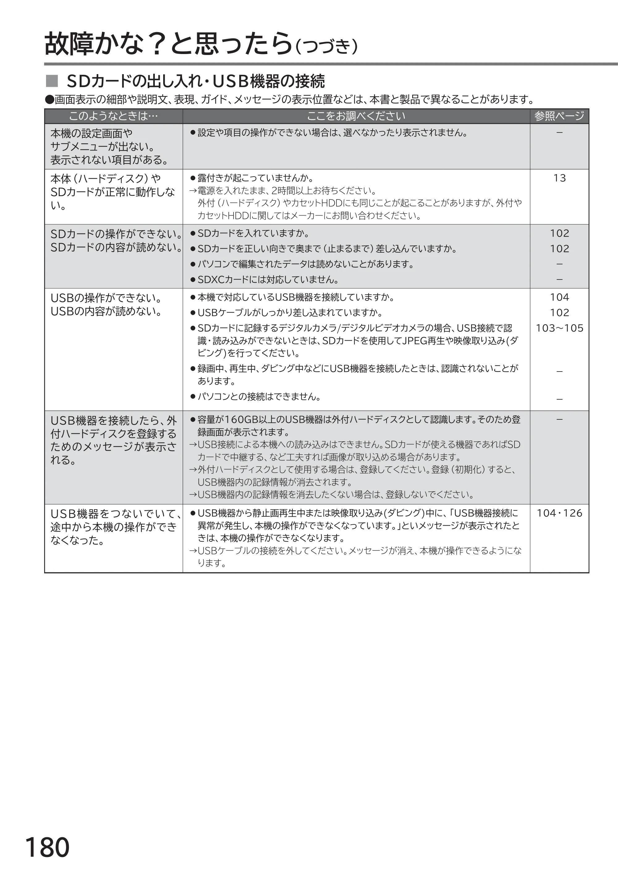 日立 L49-ZP3 / L55-ZP3 取扱説明書 — 原本ページ — 180ページ