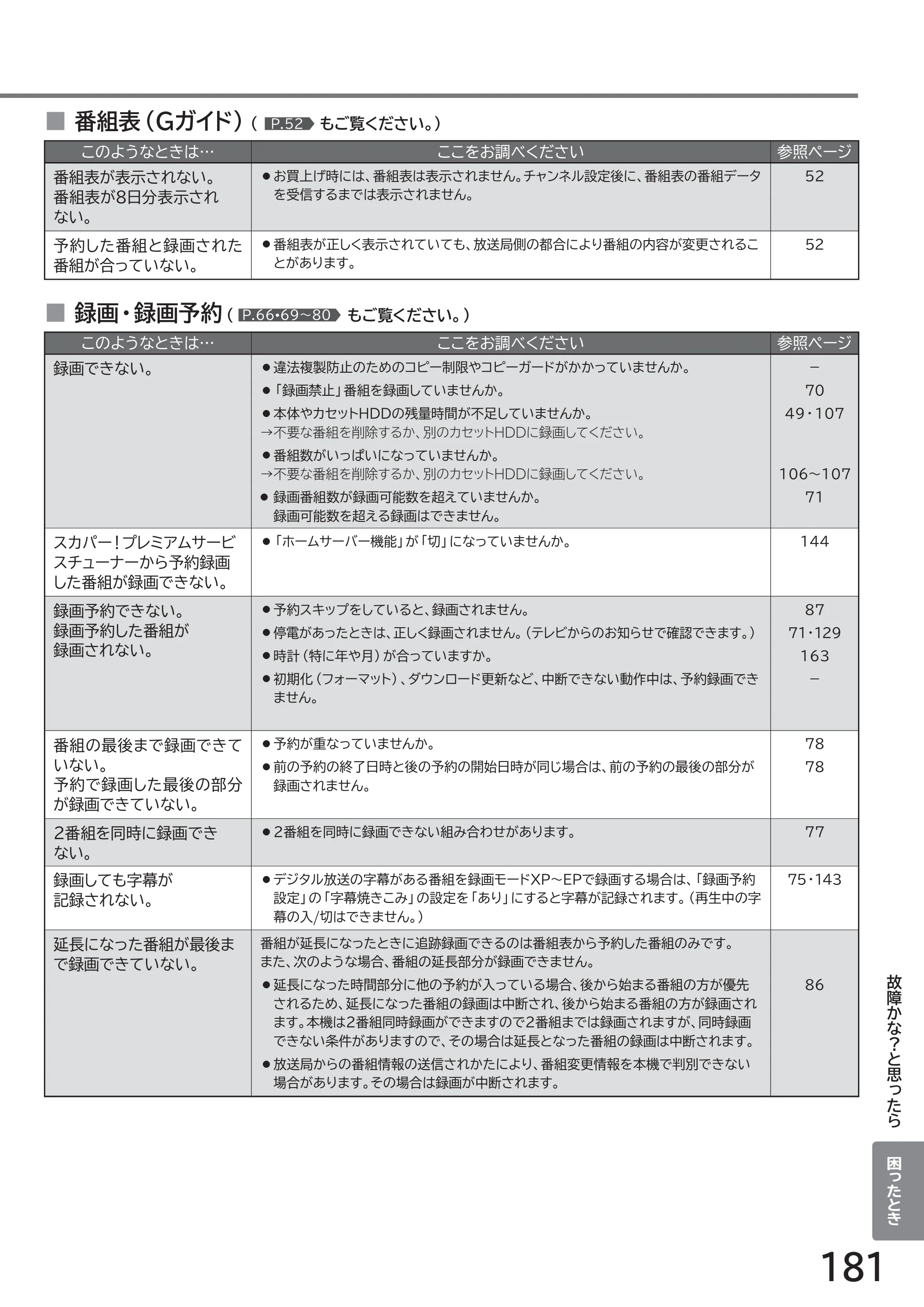 日立 L49-ZP3 / L55-ZP3 取扱説明書 — 原本ページ — 181ページ